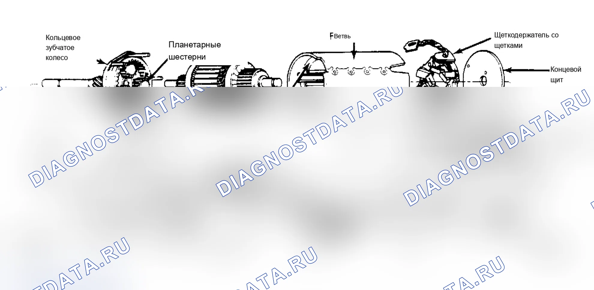 Рис. 2: Разнесенный вид пускателя Bosch. Jeep Wagoneer XJ
