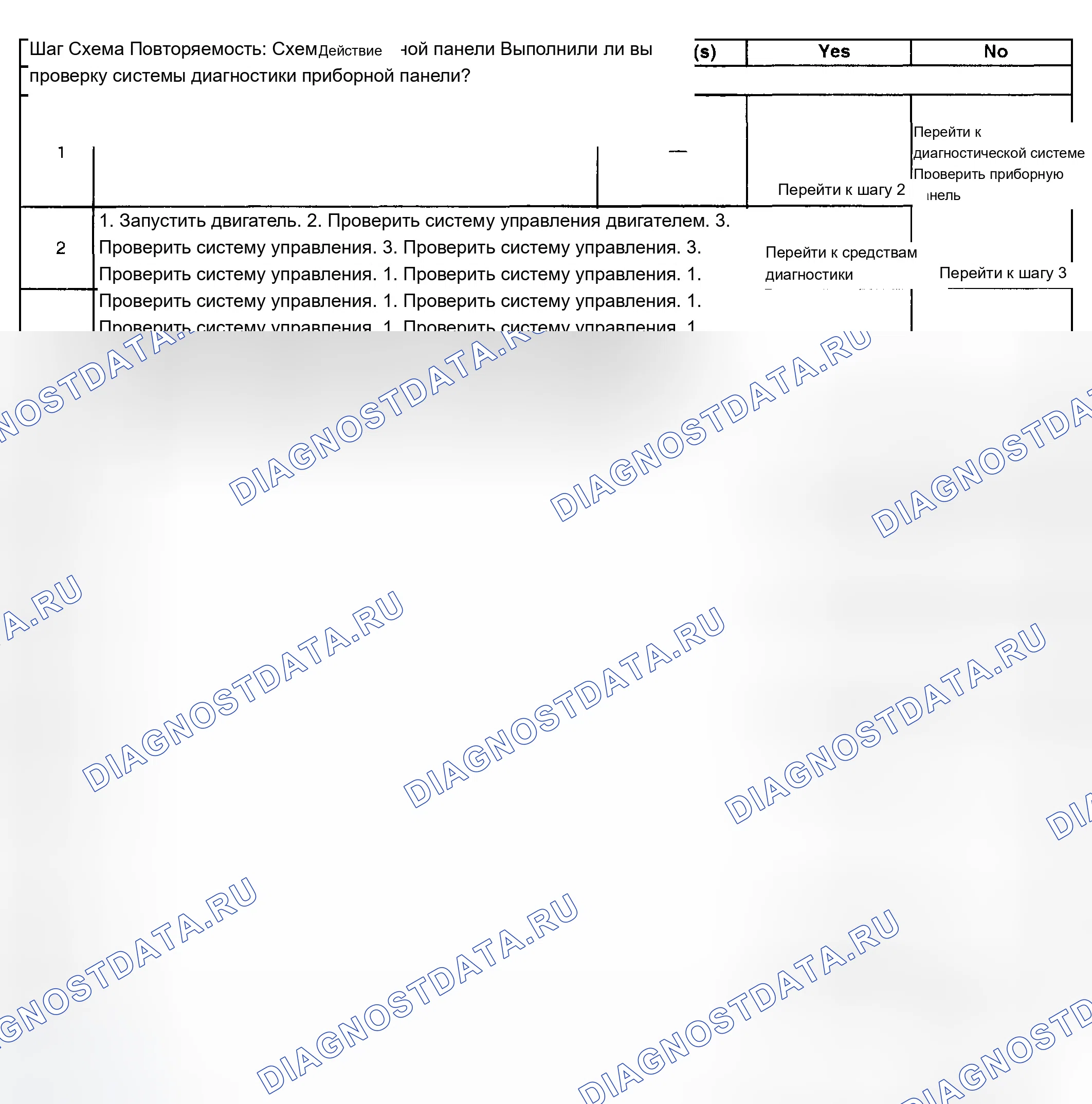 Рис. 67: расшифровка кода ошибки P0654. Chevrolet Tahoe II