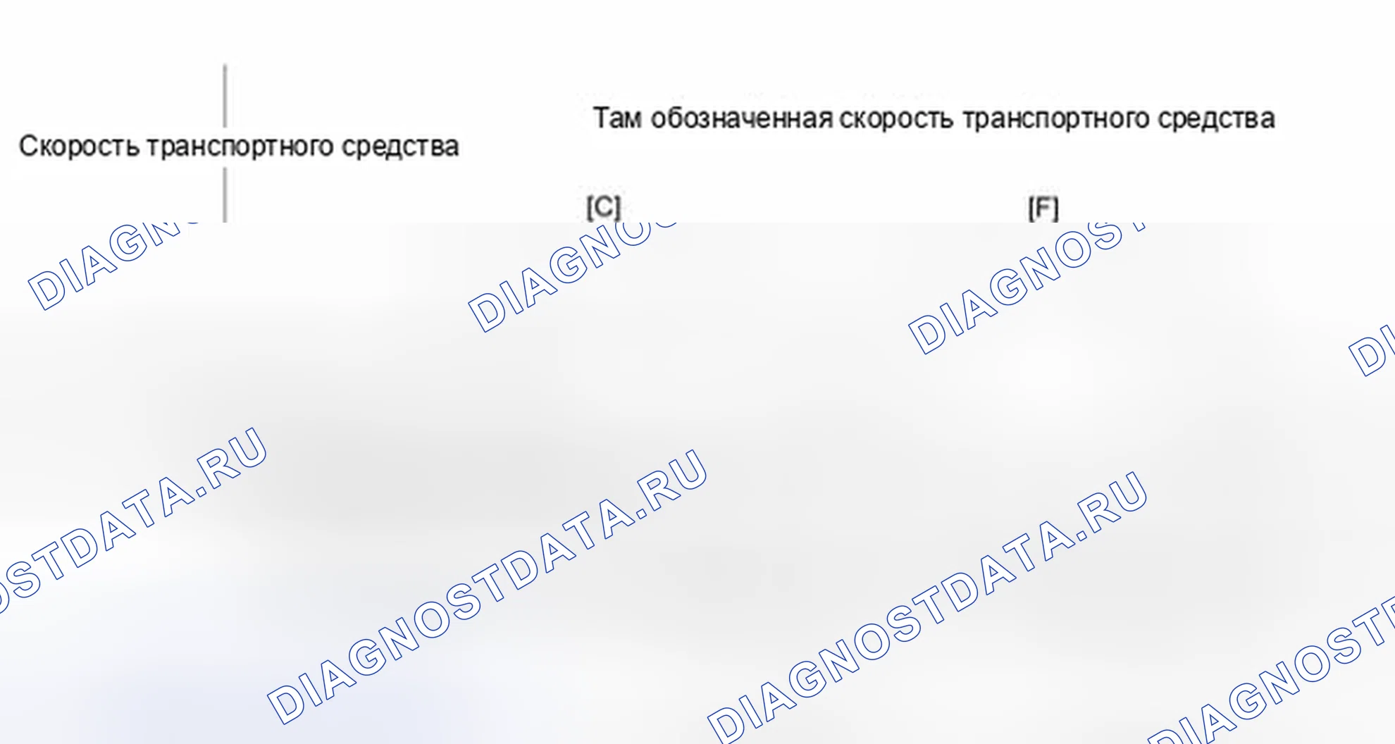 Рис. 14: Схема ездового цикла 2. Toyota Camry Solara II