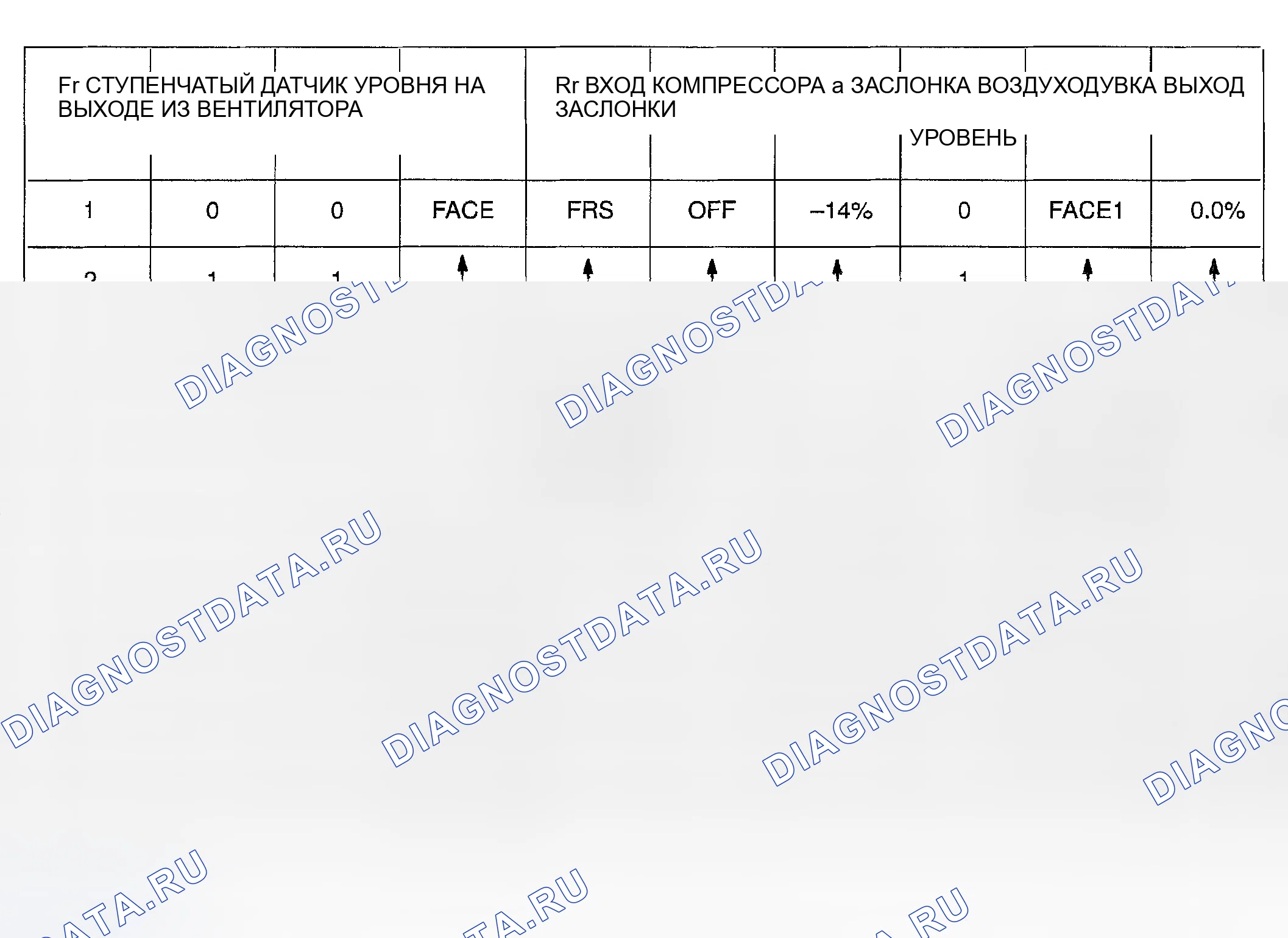 Рис. 11. Toyota Sequoia I