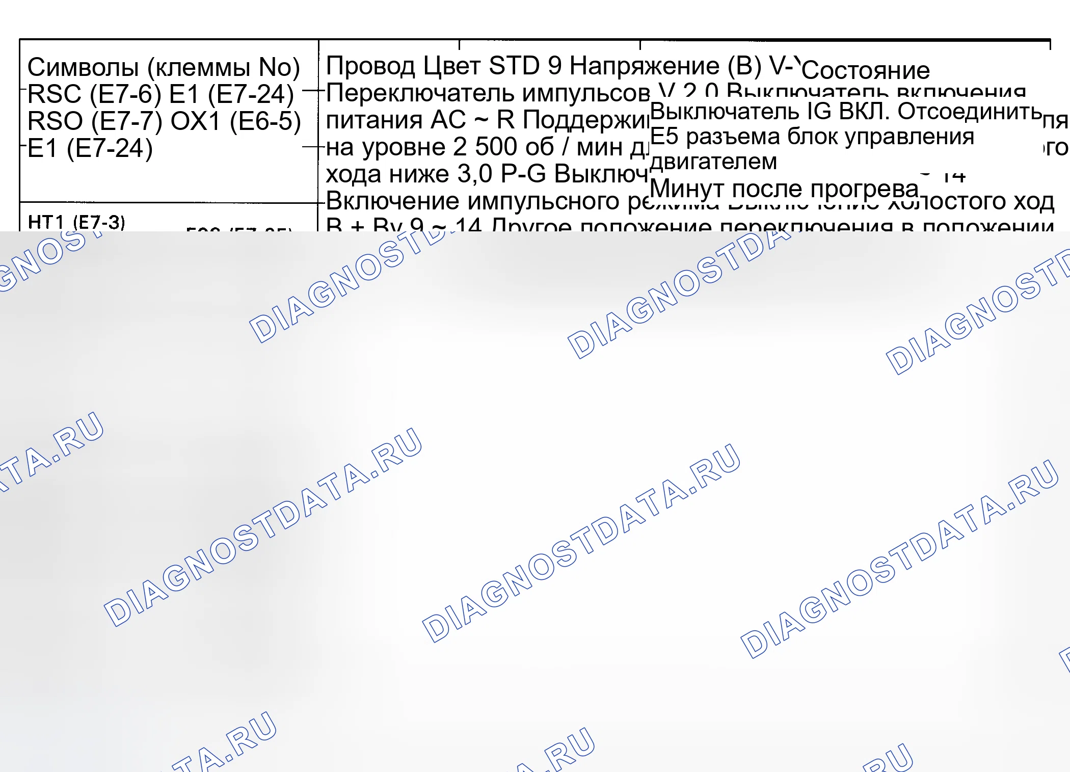 Рис. 4. Toyota T100 I