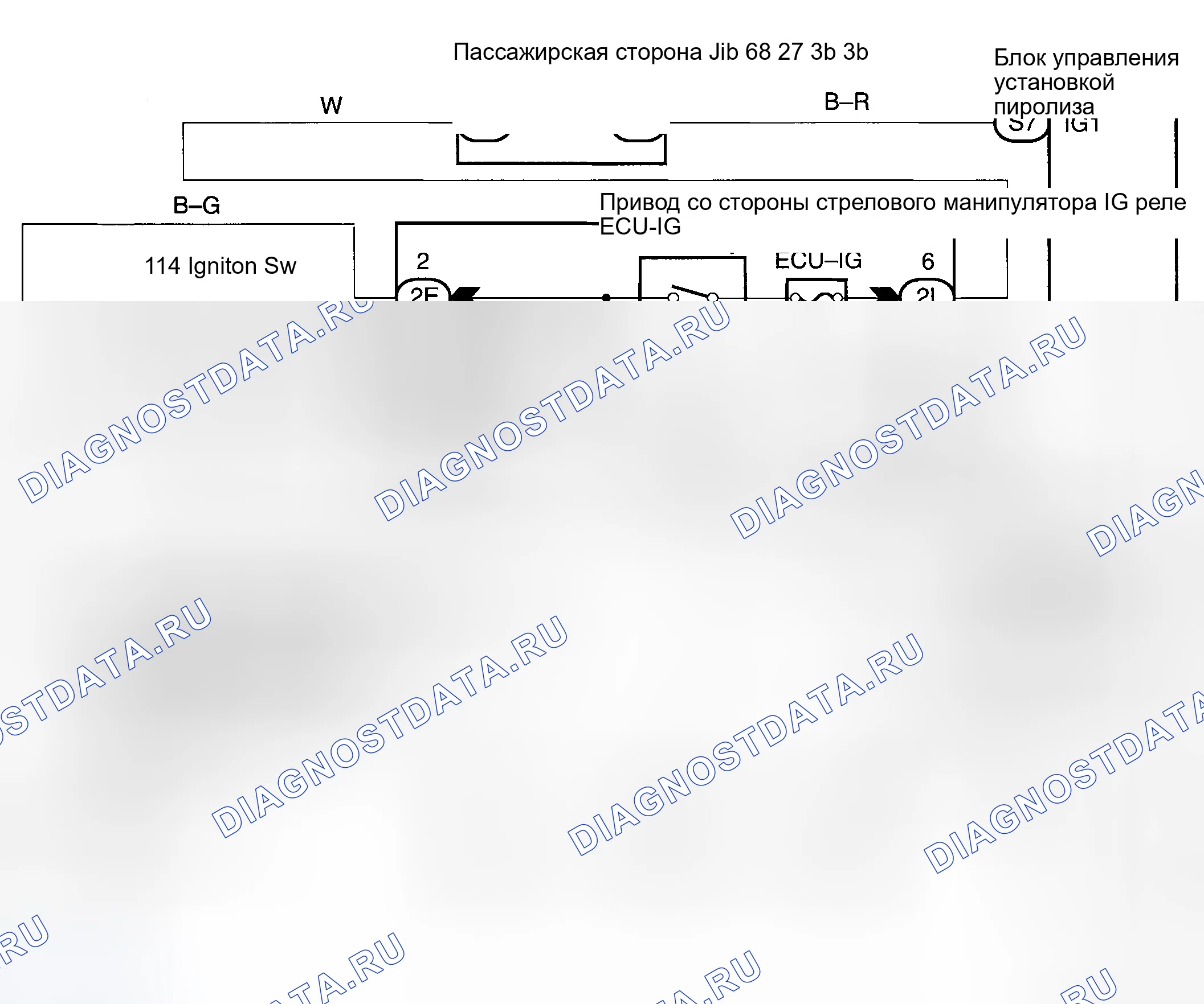 Рис. 107: Процедура тестирования. Haval H6 III
