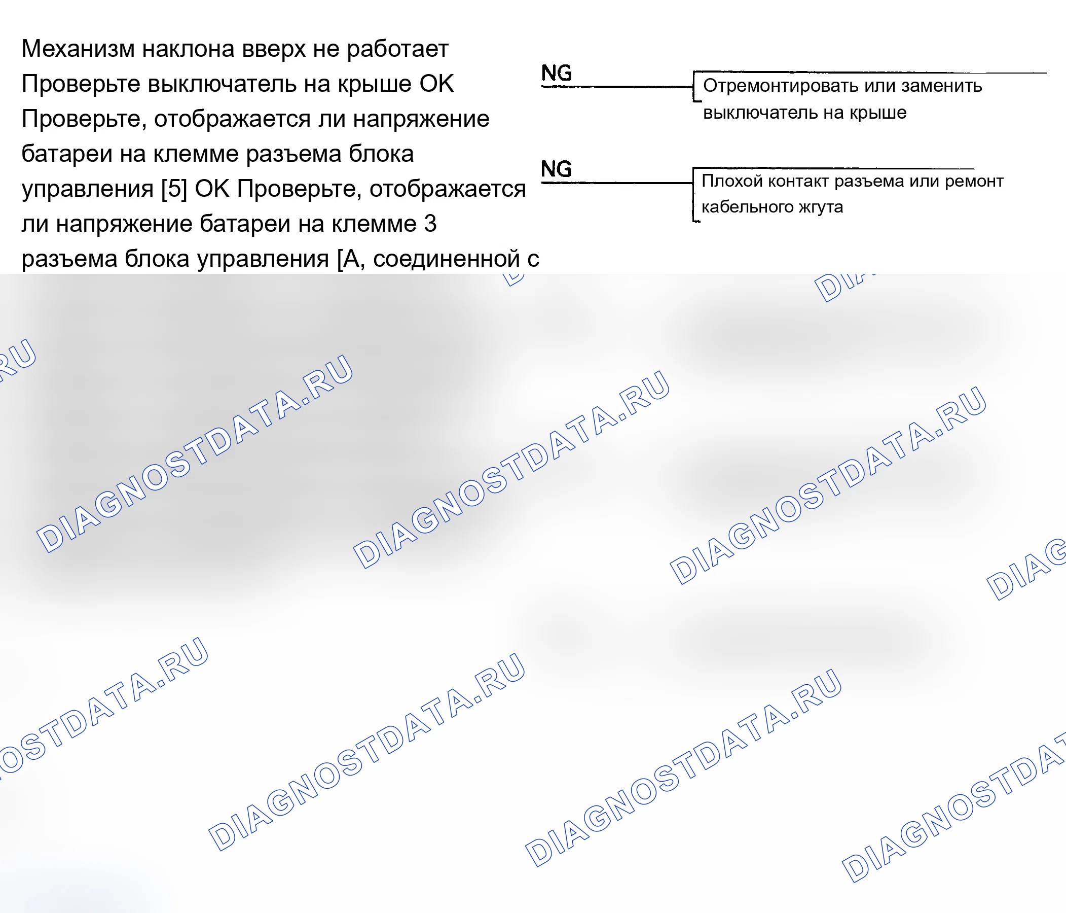 Рис. 4: МЕХАНИЗМ НАКЛОНА ВВЕРХ НЕ РАБОТАЕТ. Isuzu Impulse II