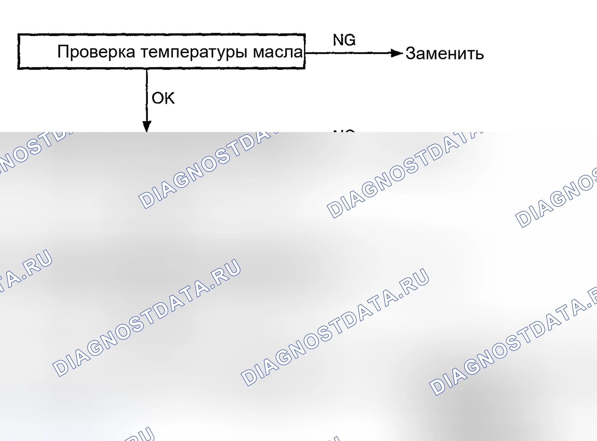 Рис. 27: Диагностическая блок-схема расшифровка кода ошибки P0710. Hyundai Elantra III