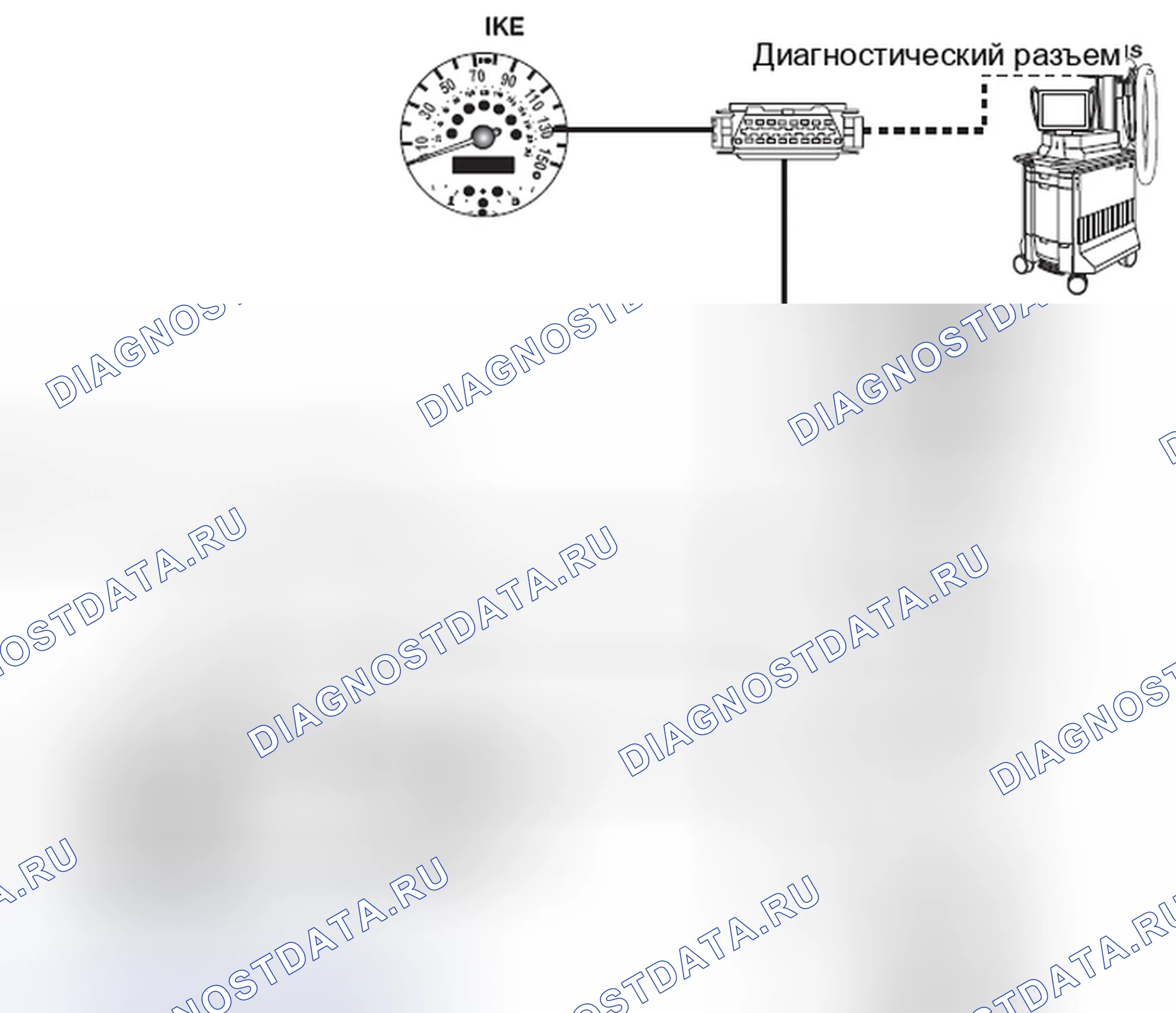 Рис. 1: MINI COOPER D-шина. MINI Cooper S I