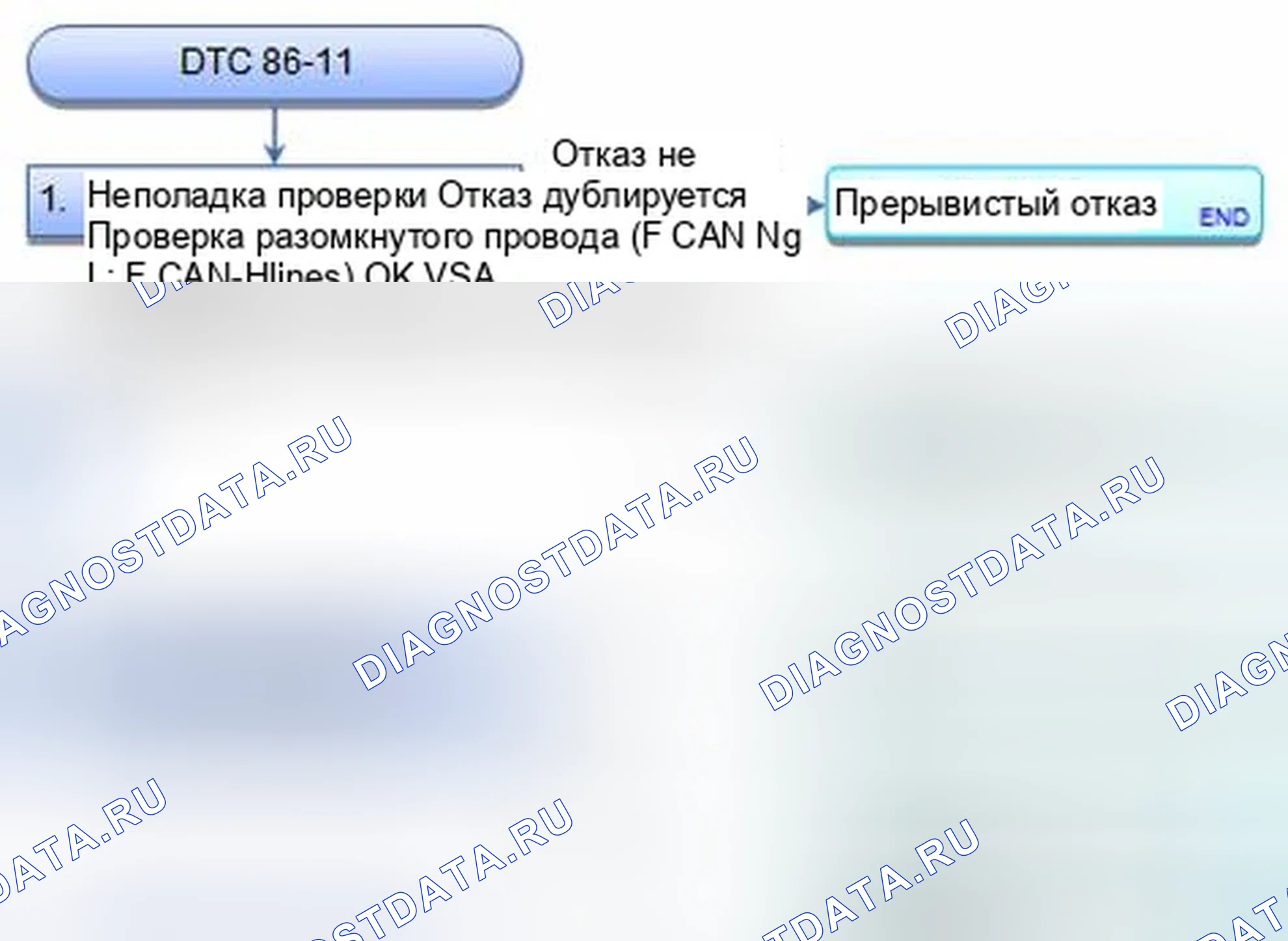 Рис. 54: расшифровка кода ошибки 86-11: Неисправность отключения шины F-CAN. Honda CR-V IV