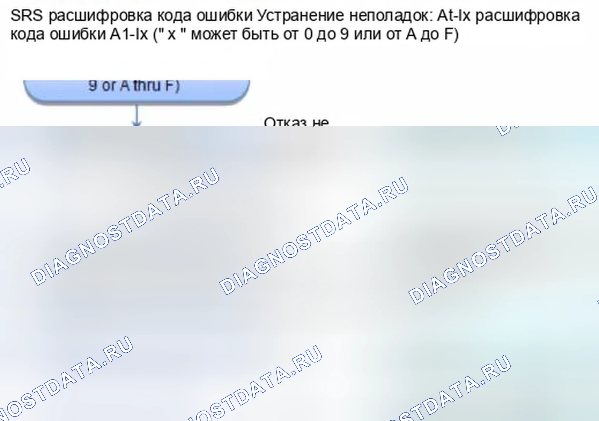 Рис. 1387: расшифровка кода ошибки A1-1x (" x " может быть от 0 до 9 или от A до F): Неисправный источник питания (линия Va). Honda Civic IX
