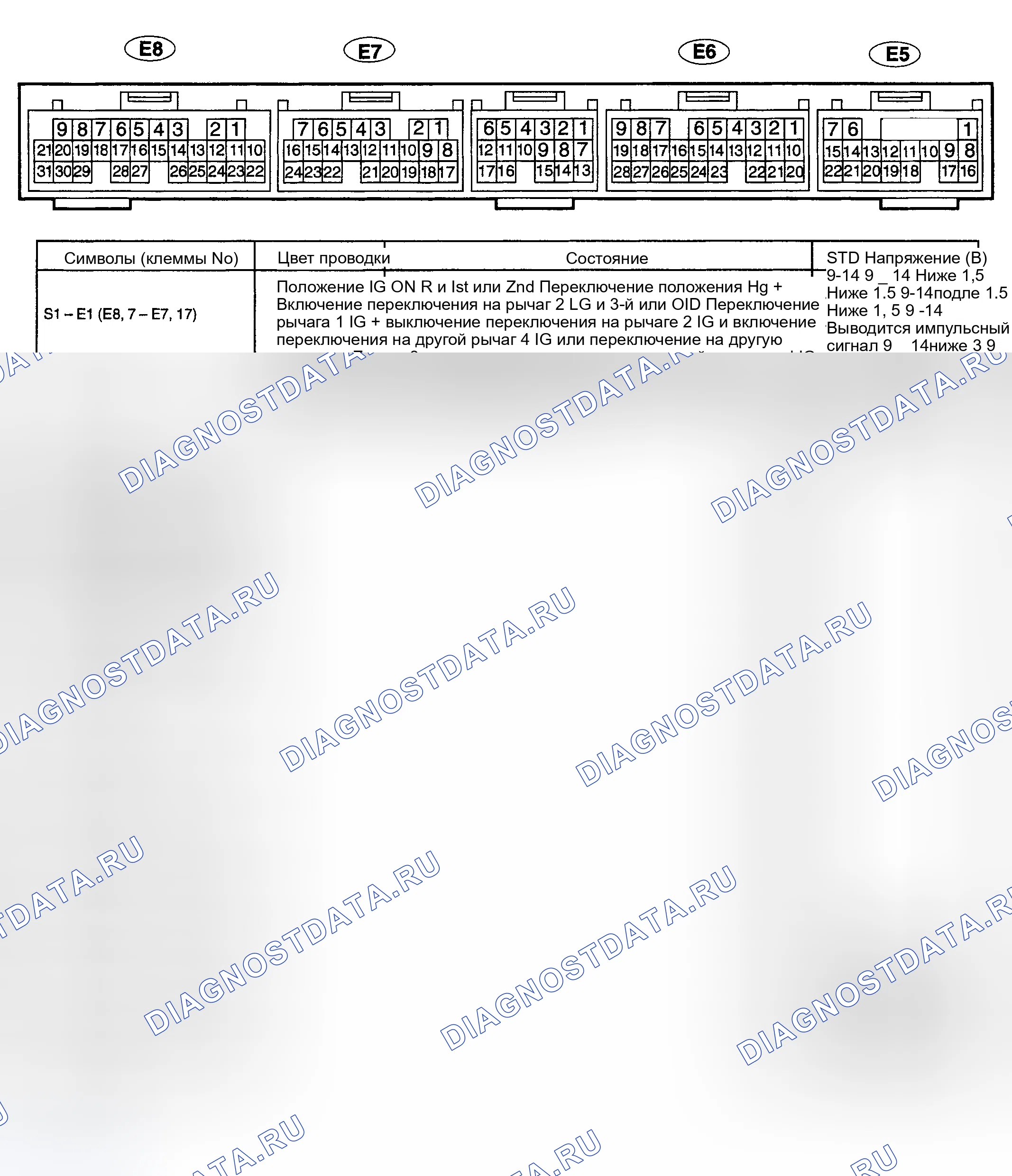 Рис. 128. Toyota Sequoia I