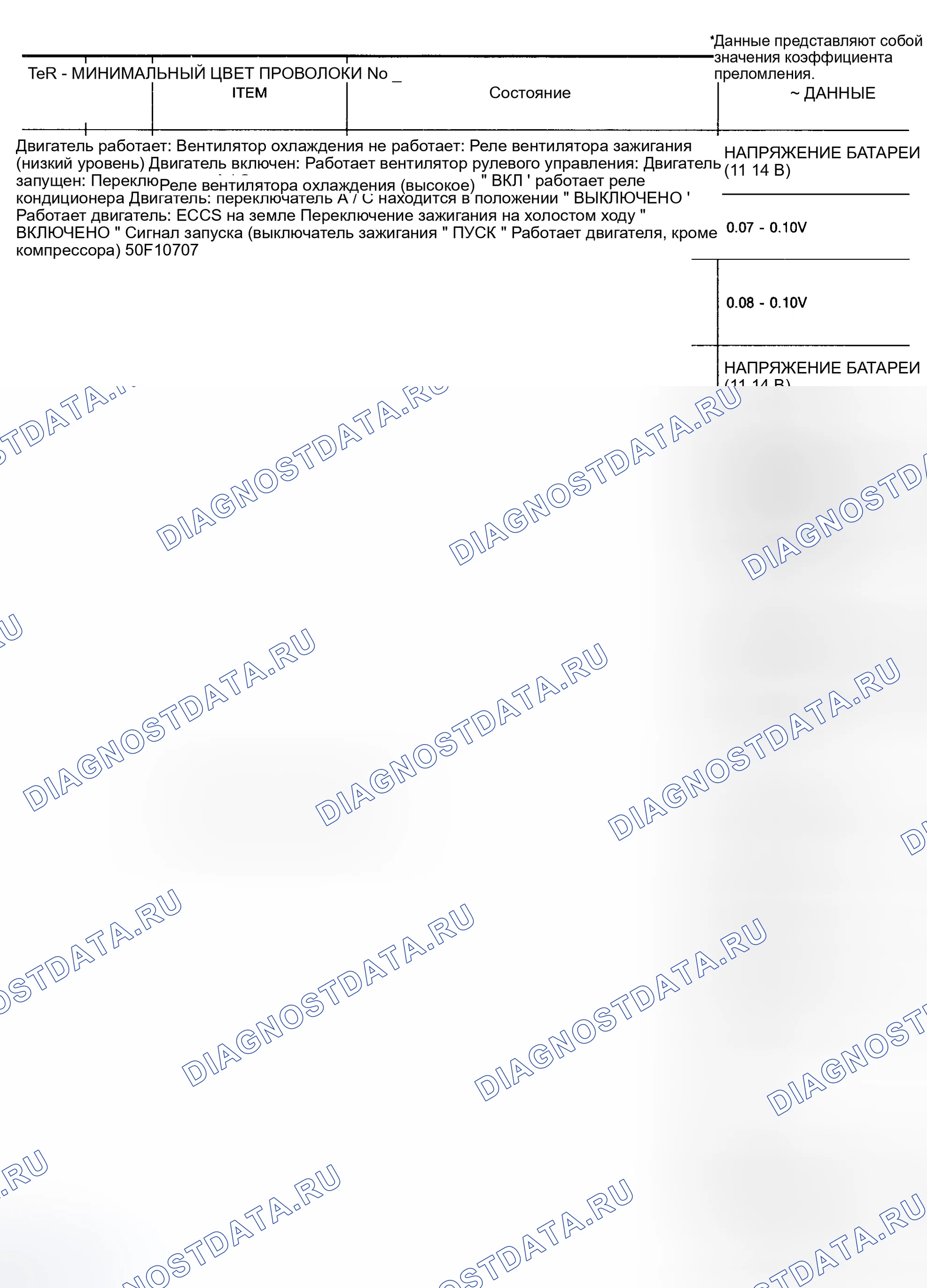 Рис. 3. Honda Insight I