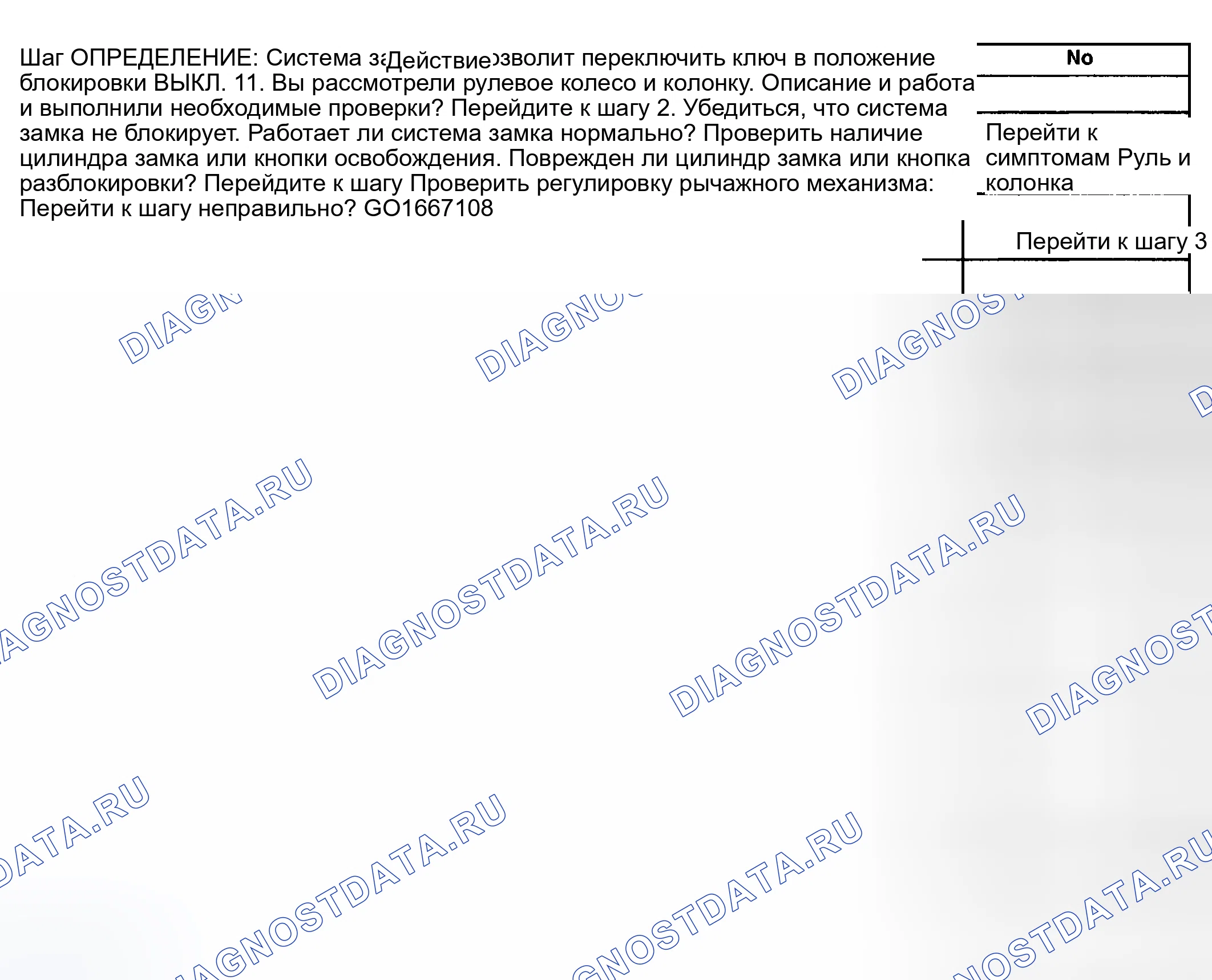 Рис. 9: Система блокировки не блокирует. GMC Cab & Chassis Sierra 3500 GMT800 early
