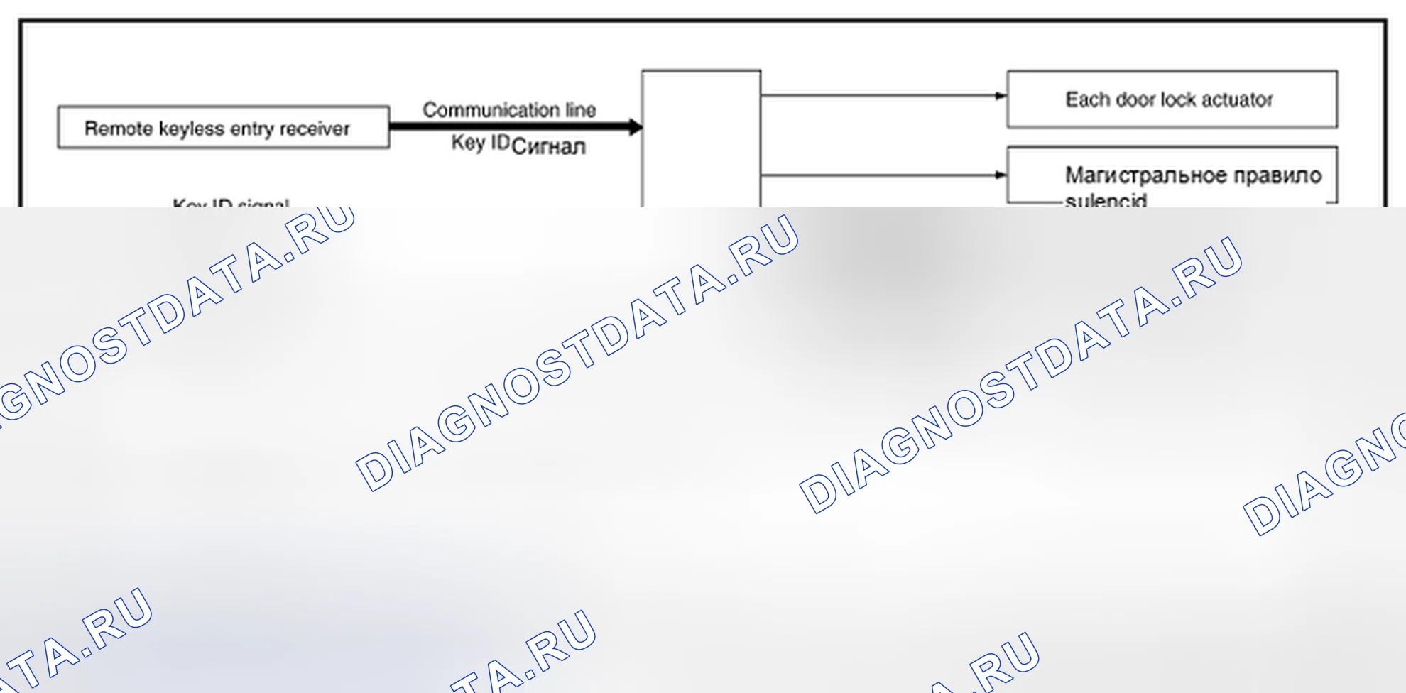 Рис. 16: ФУНКЦИЯ ДИСТАНЦИОННОГО ЗАПУСКА ДВИГАТЕЛЯ: Схема системы. Nissan Altima L33