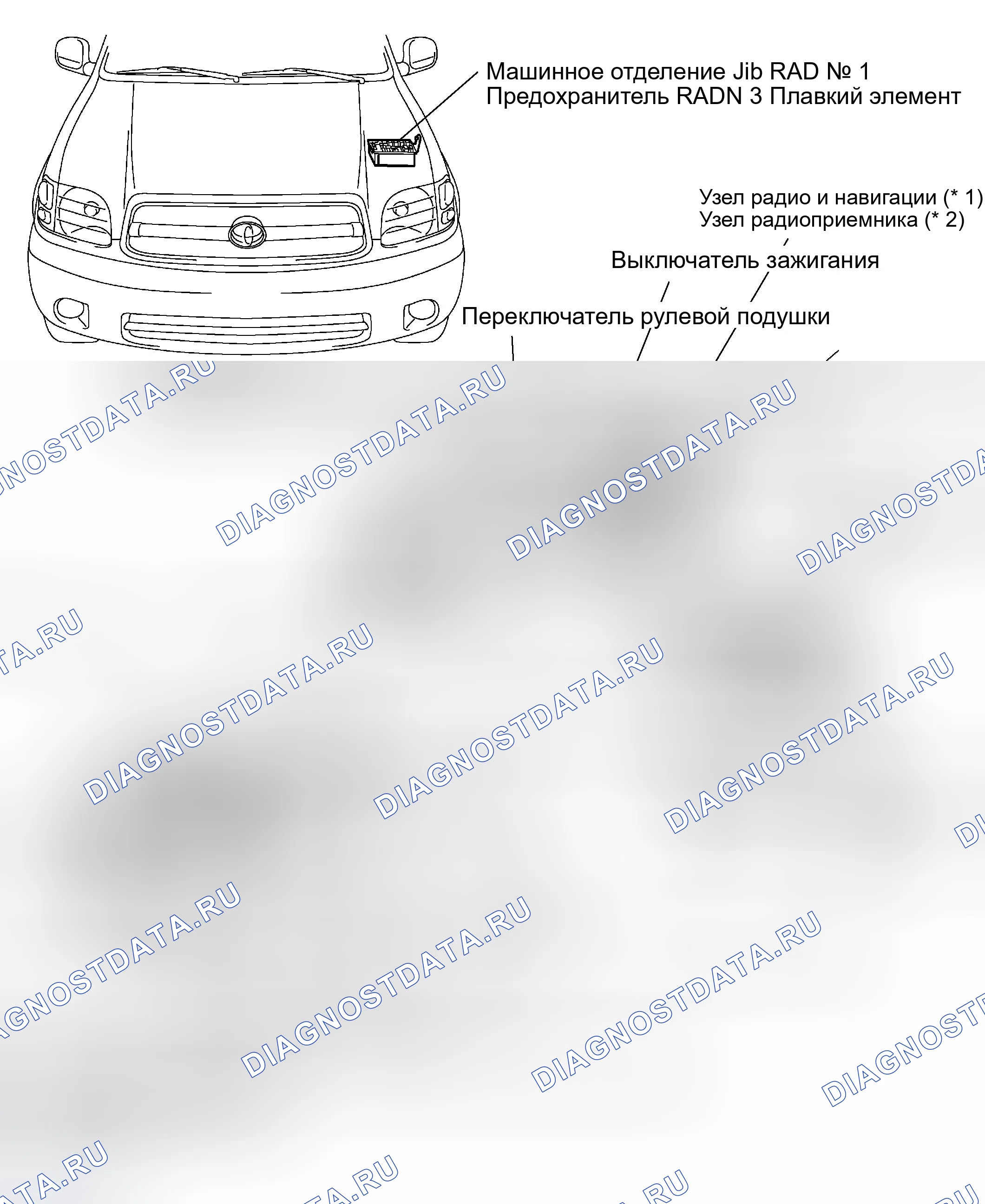 Рис. 196: РАСПОЛОЖЕНИЕ. Toyota Sequoia I рестайлинг