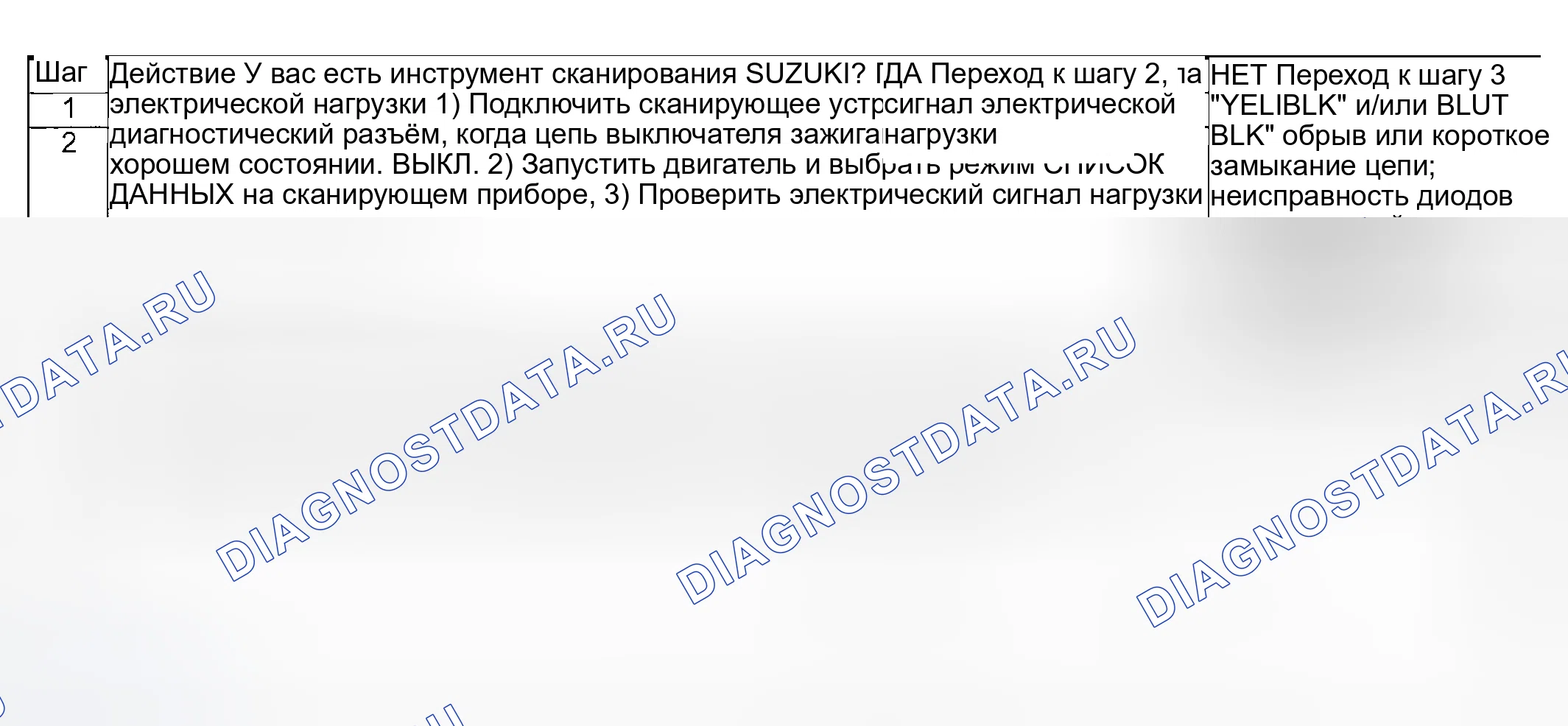 Рис. 292: Поиск и устранение неисправностей. Suzuki Aerio I