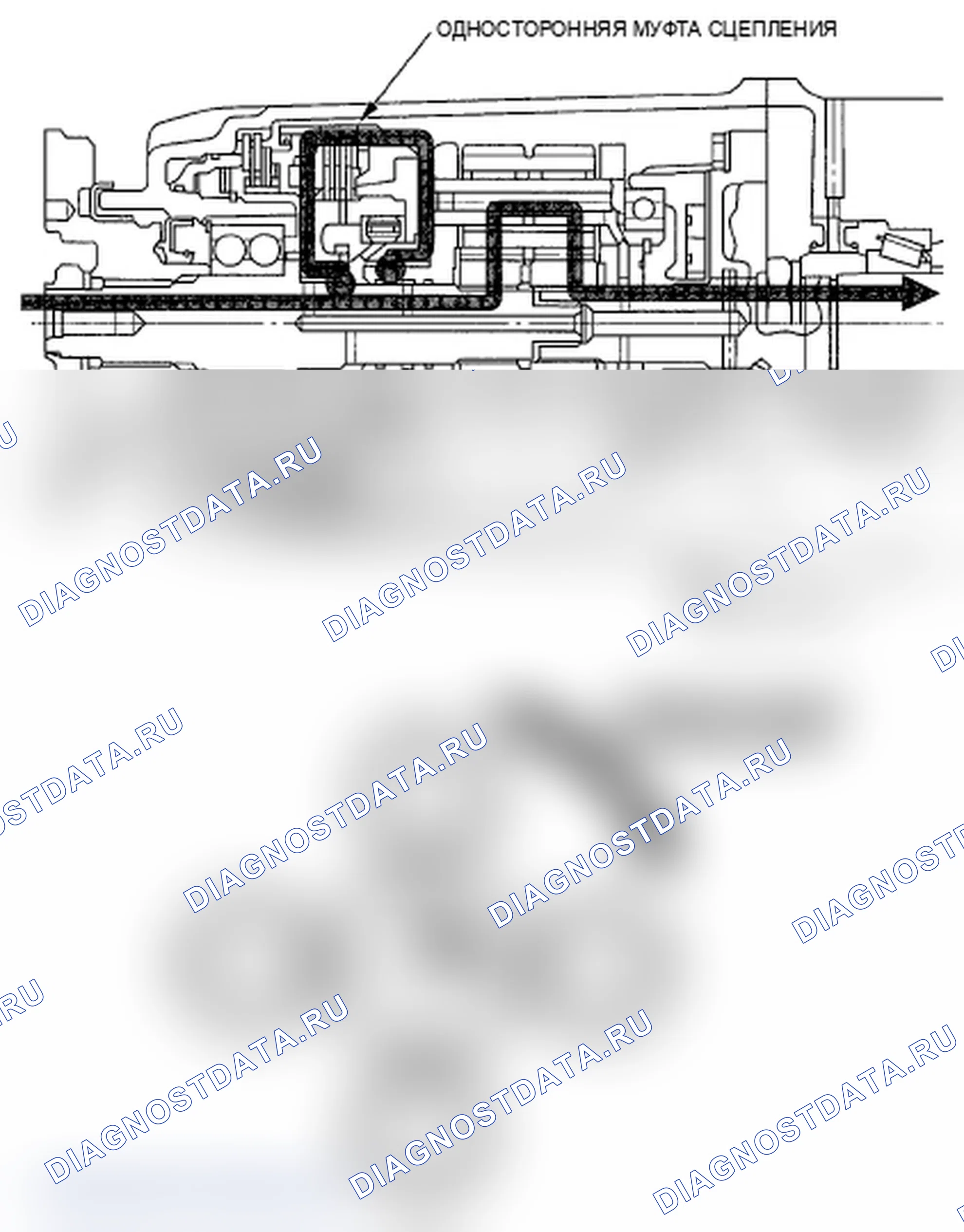 Рис. 9: Ускорение и замедление по прямой линии. Acura RL II