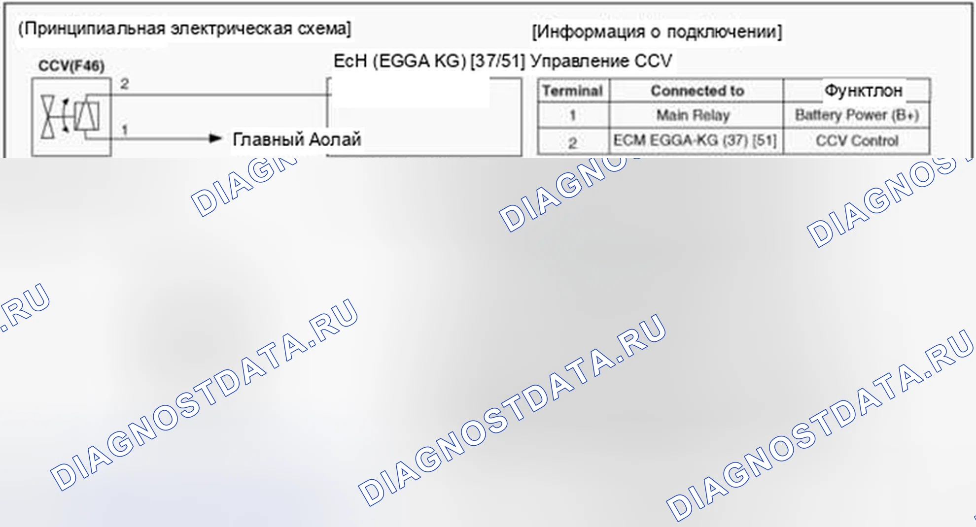 Рис. 90: (A / T). Hyundai Accent IV