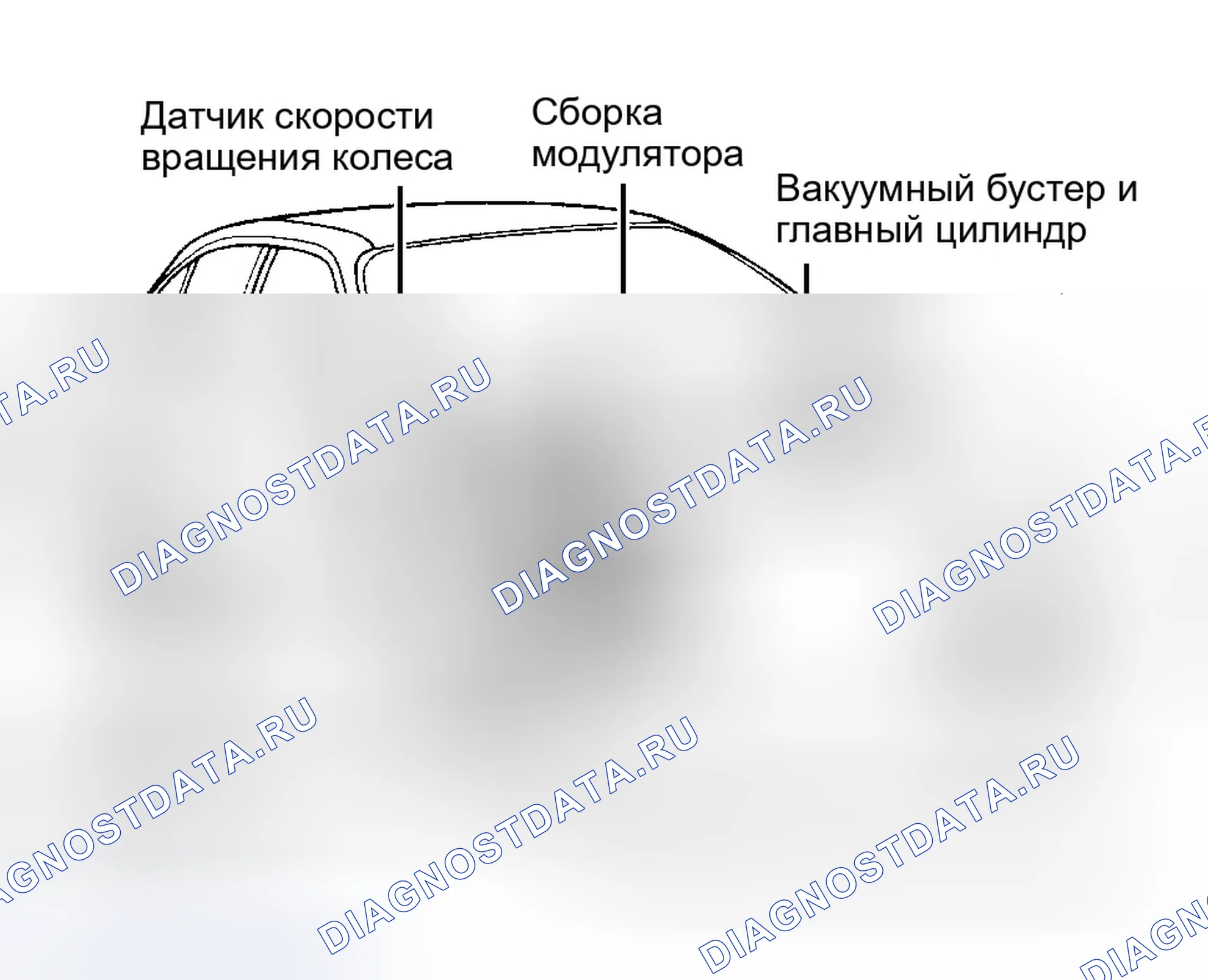 Рис. 1: ОПИСАНИЕ антиблокировочной системы и антипробуксовки (abs/tcs). Hyundai Accent I