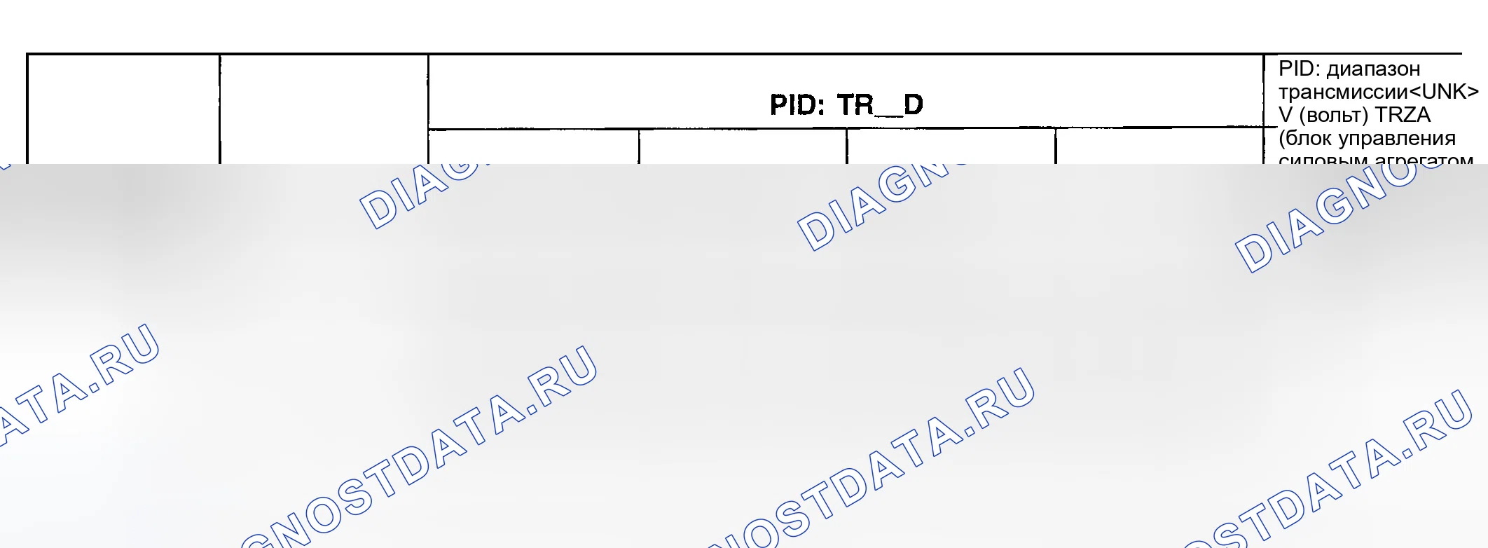 Рис. 623: Диаграмма диагностики датчика цифрового диапазона передачи (Tr). Ford Explorer III