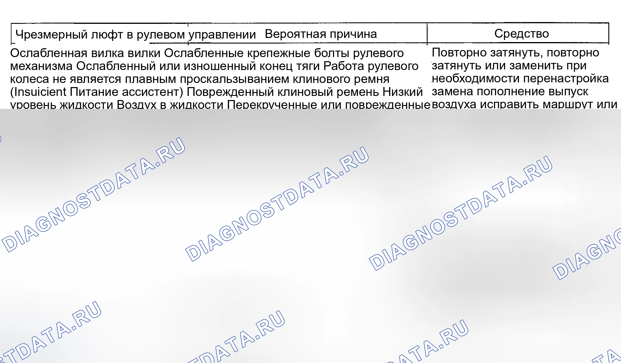 Рис. 14: ПОИСК И УСТРАНЕНИЕ НЕИСПРАВНОСТЕЙ. Kia Spectra I рестайлинг 2