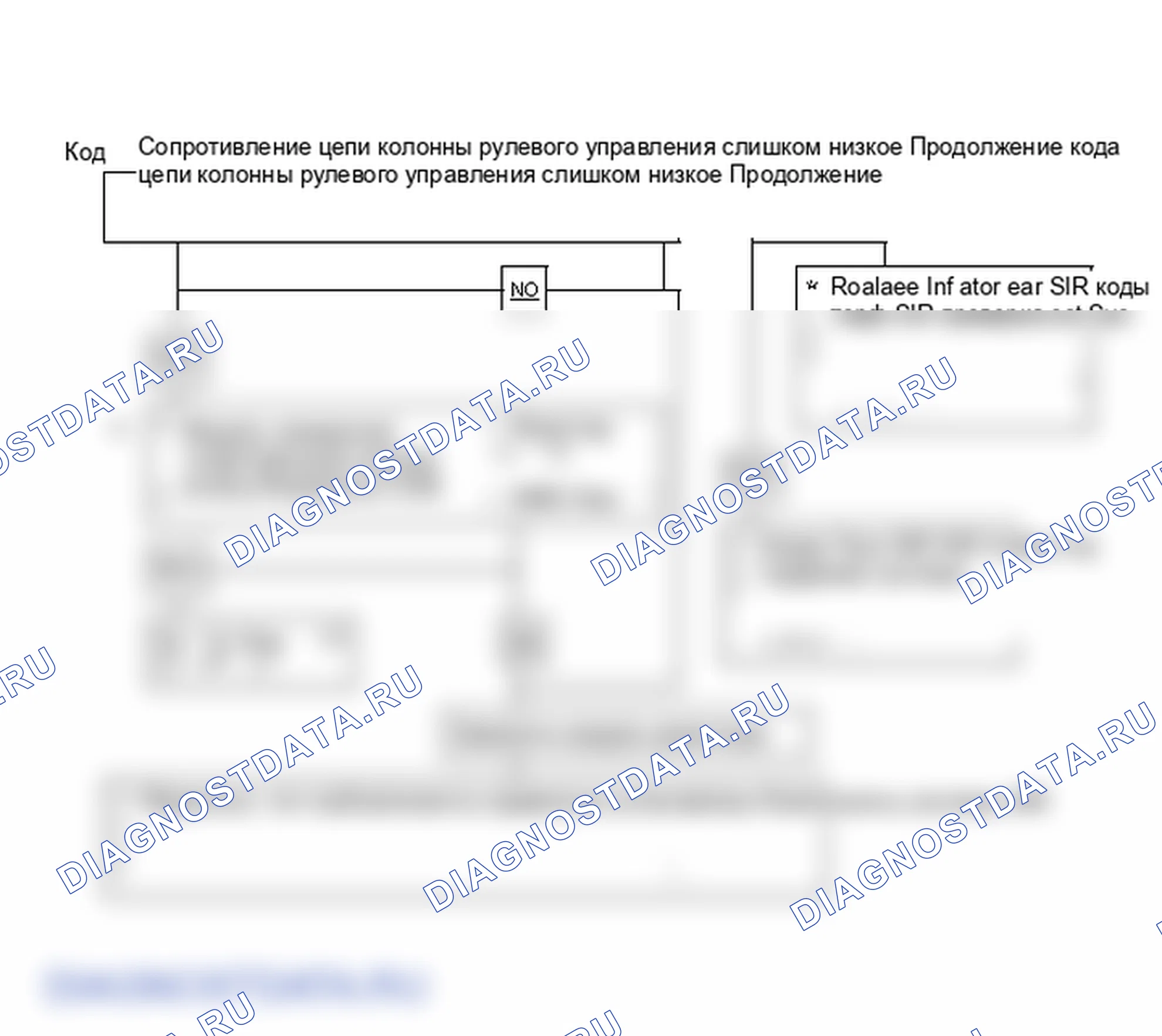 Рис. 39: Код 22, сопротивление цепи рулевой колонки слишком низкое Продолжение. Saturn SL I