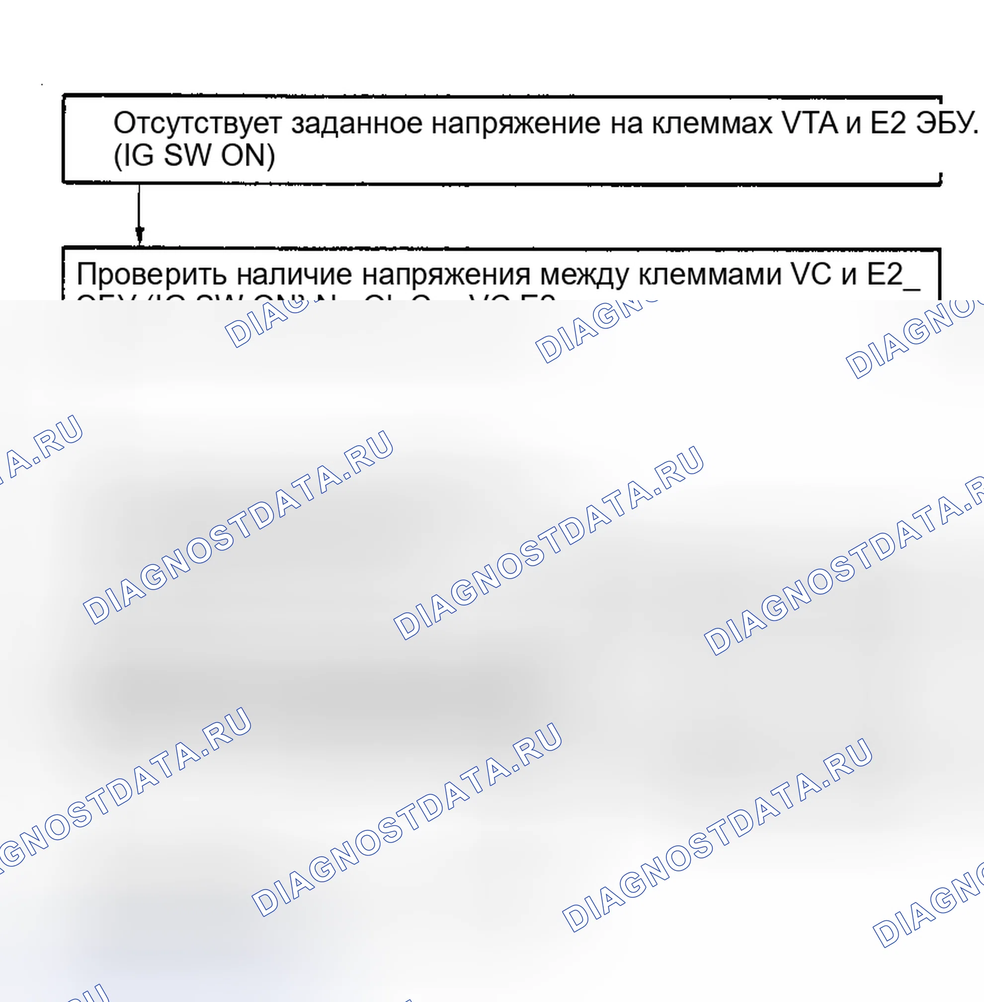 Рис. 61: Блок-схема 41/проверка кода № 9, клеммы VTA - сигнал датчика положения дроссельной заслонки E2 (3S-GTE). Toyota Celica T180