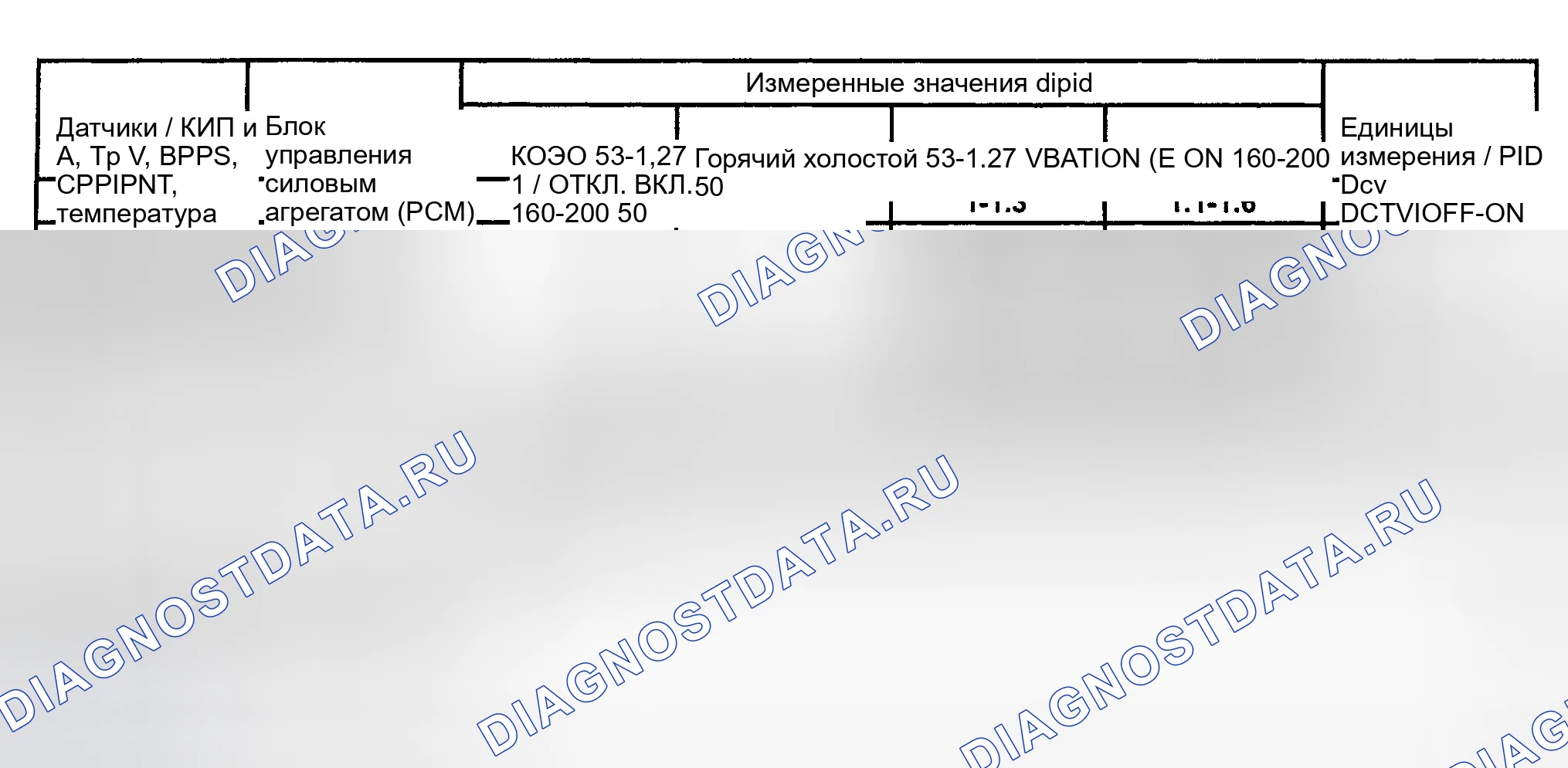Рис. 16. Ford Pickup F250 Super Duty I