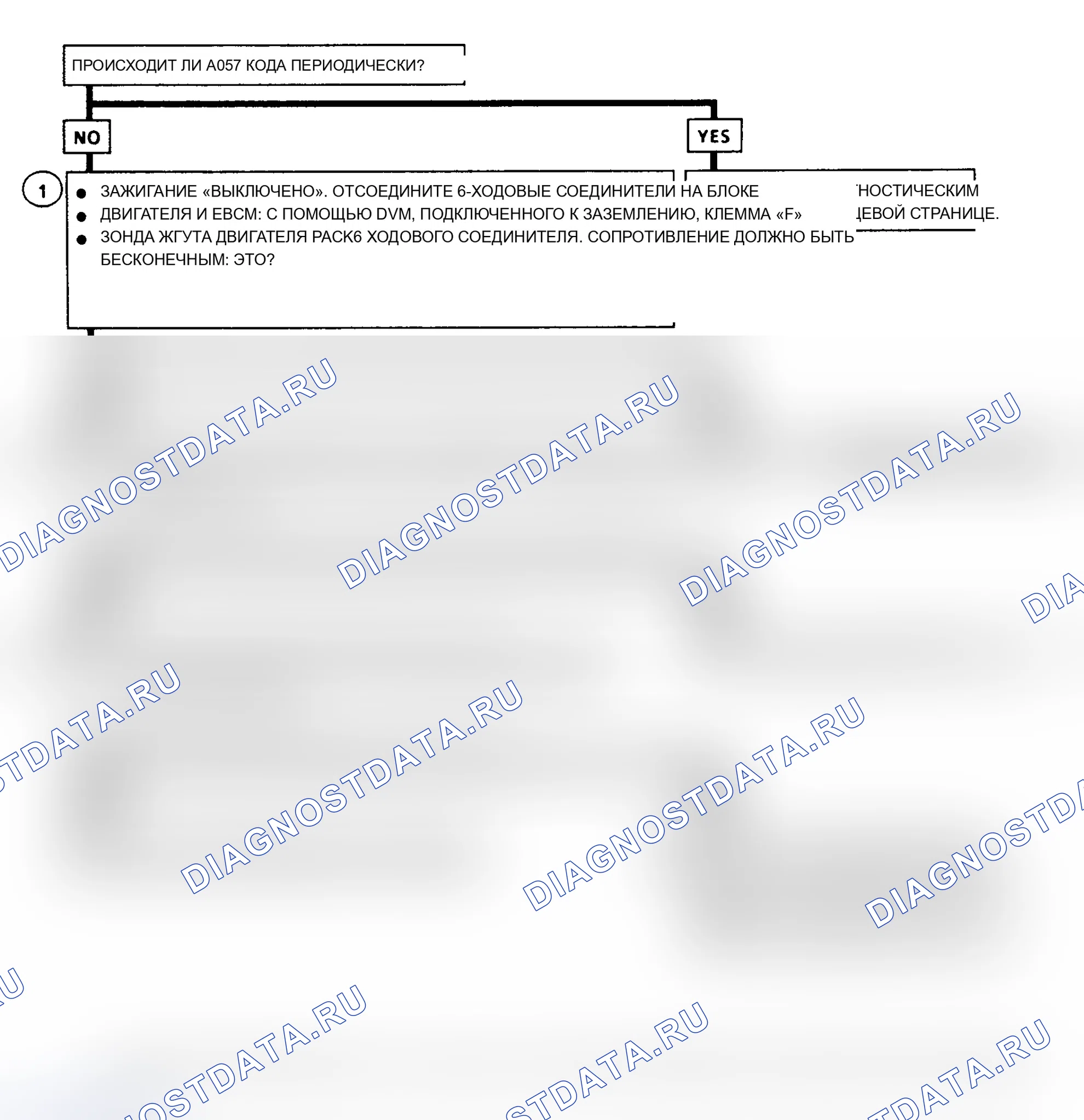 Рис. 86. Oldsmobile Cutlass Supreme I