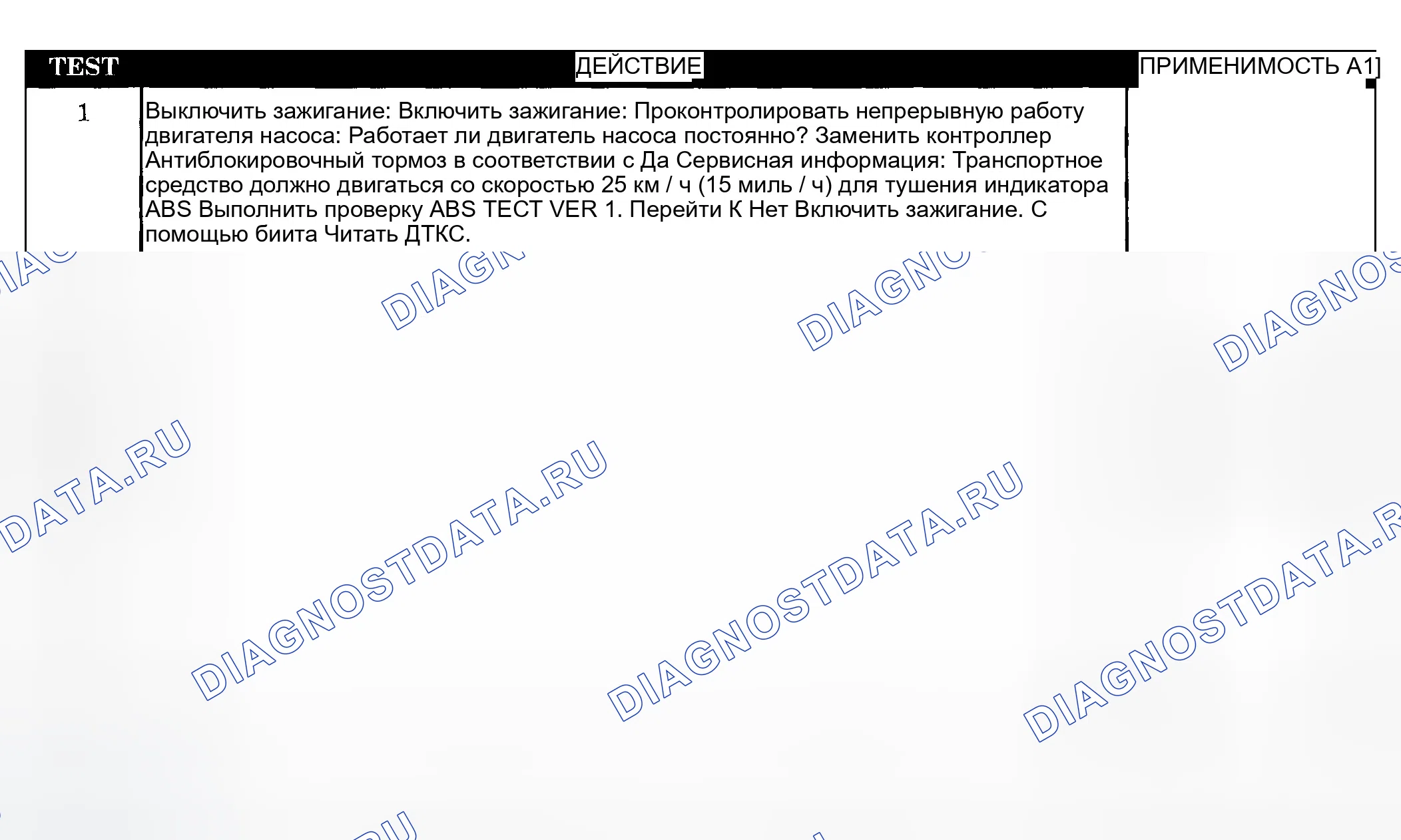 Рис. 52: Диагностическая процедура. Chrysler Town & Country IV