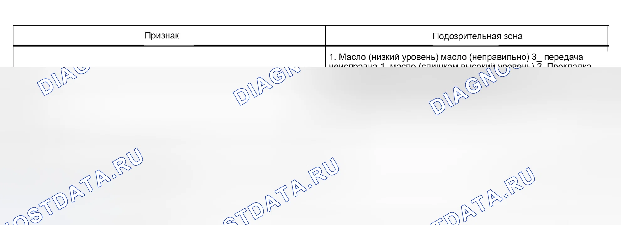 Рис. 1: ТАБЛИЦА СИМПТОМОВ ПРОБЛЕМЫ. Haval Xiaolong Max I