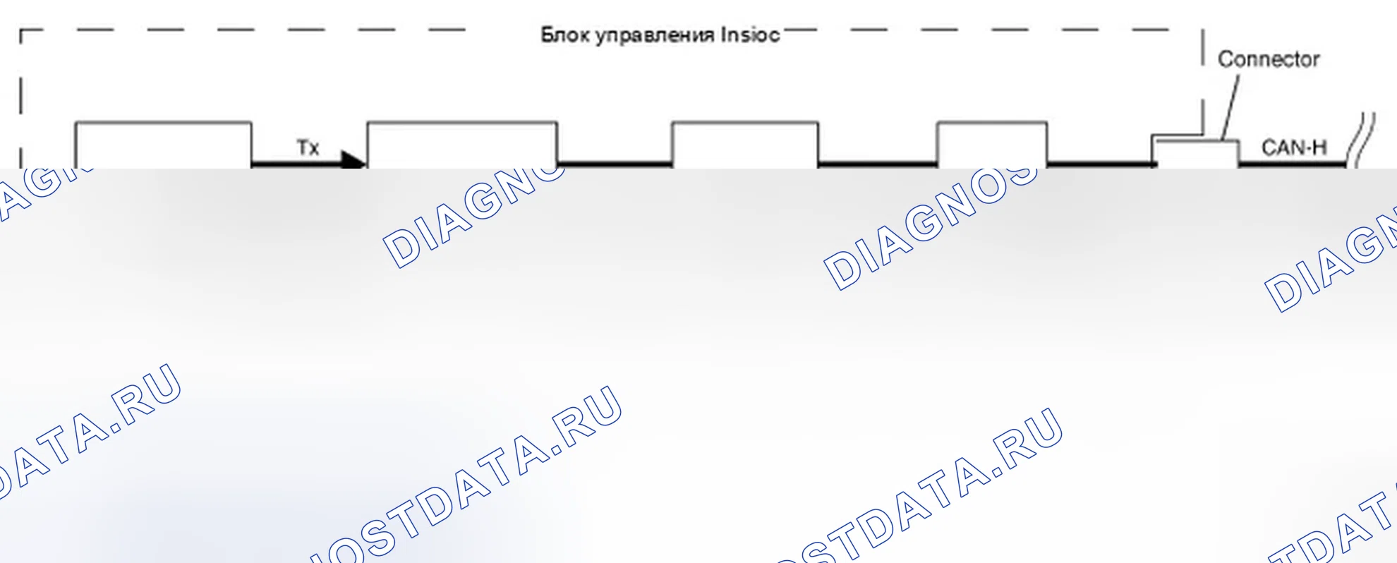 Рис. 18: СХЕМА УПРАВЛЕНИЯ СВЯЗЬЮ С БАНКАМИ. Infiniti FX35 I рестайлинг