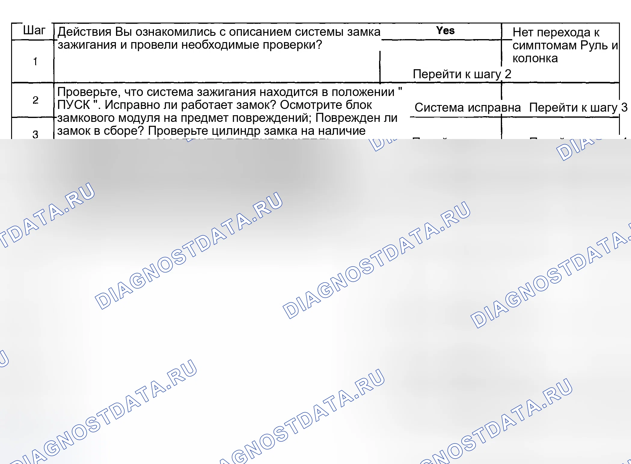 Рис. 5: Система блокировки Sticks в начале. Hyundai Veracruz I