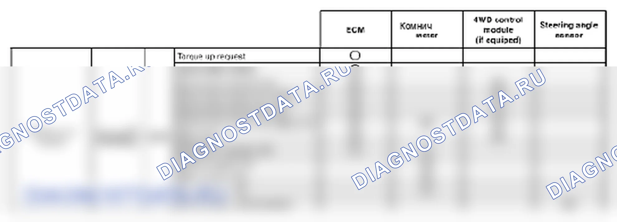 Рис. 3: Данные передачи модуля управления ESP®. Suzuki Grand Vitara II