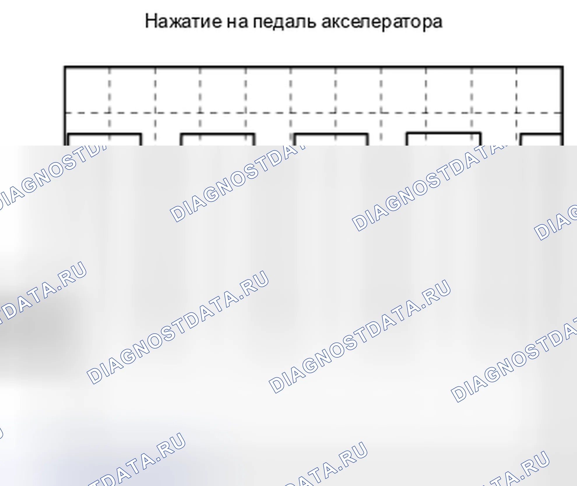 Рис. 134: График формы сигнала датчика APP No2 - нажатая педаль акселератора. Mazda 3 BL рестайлинг