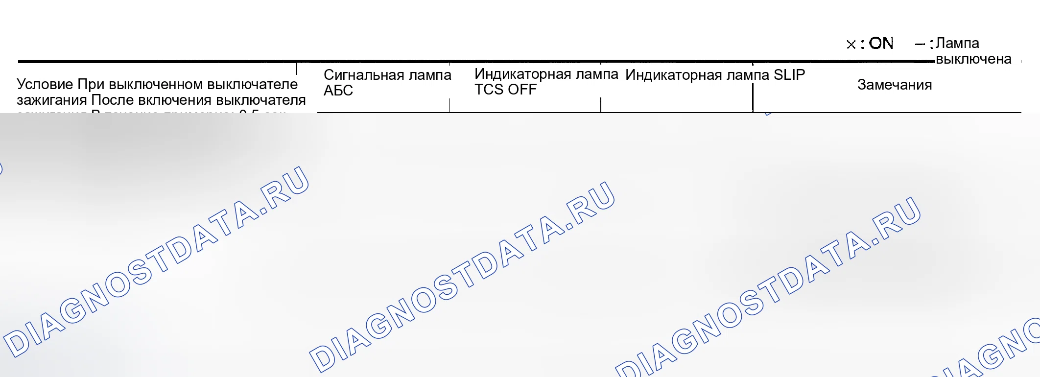 Рис. 118: СИГНАЛЬНАЯ ЛАМПА ABS, ИНДИКАТОРНАЯ ЛАМПОЧКА ВЫКЛЮЧЕНИЯ TCS, ИНДИКАТОР ПРОСКАЛЬЗЫВАНИЯ. Nissan Altima L31