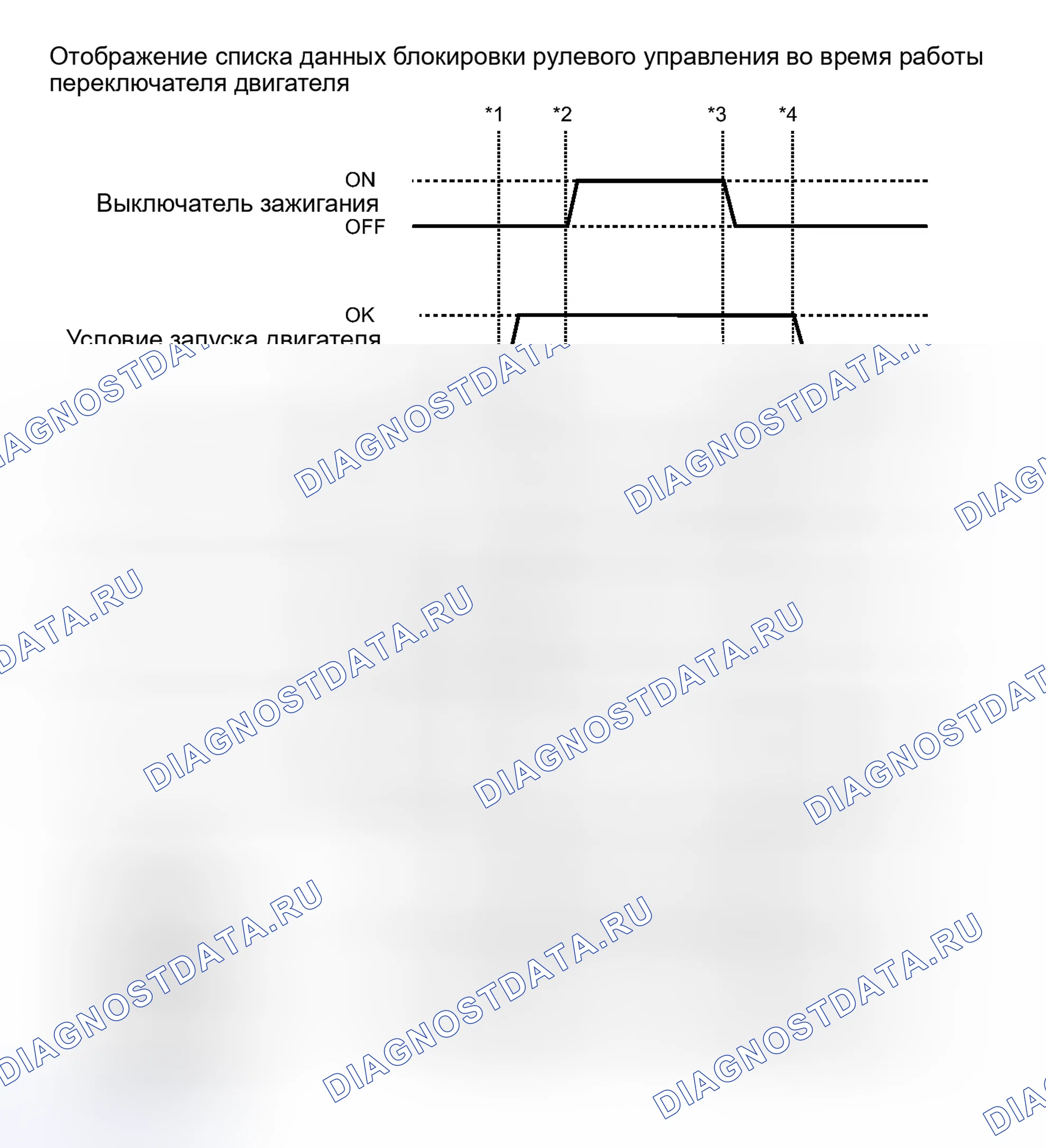 Рис. 113: СПИСОК ДАННЫХ / АКТИВНЫЙ ТЕСТ [06 / 2012 -]. Haval H3 I