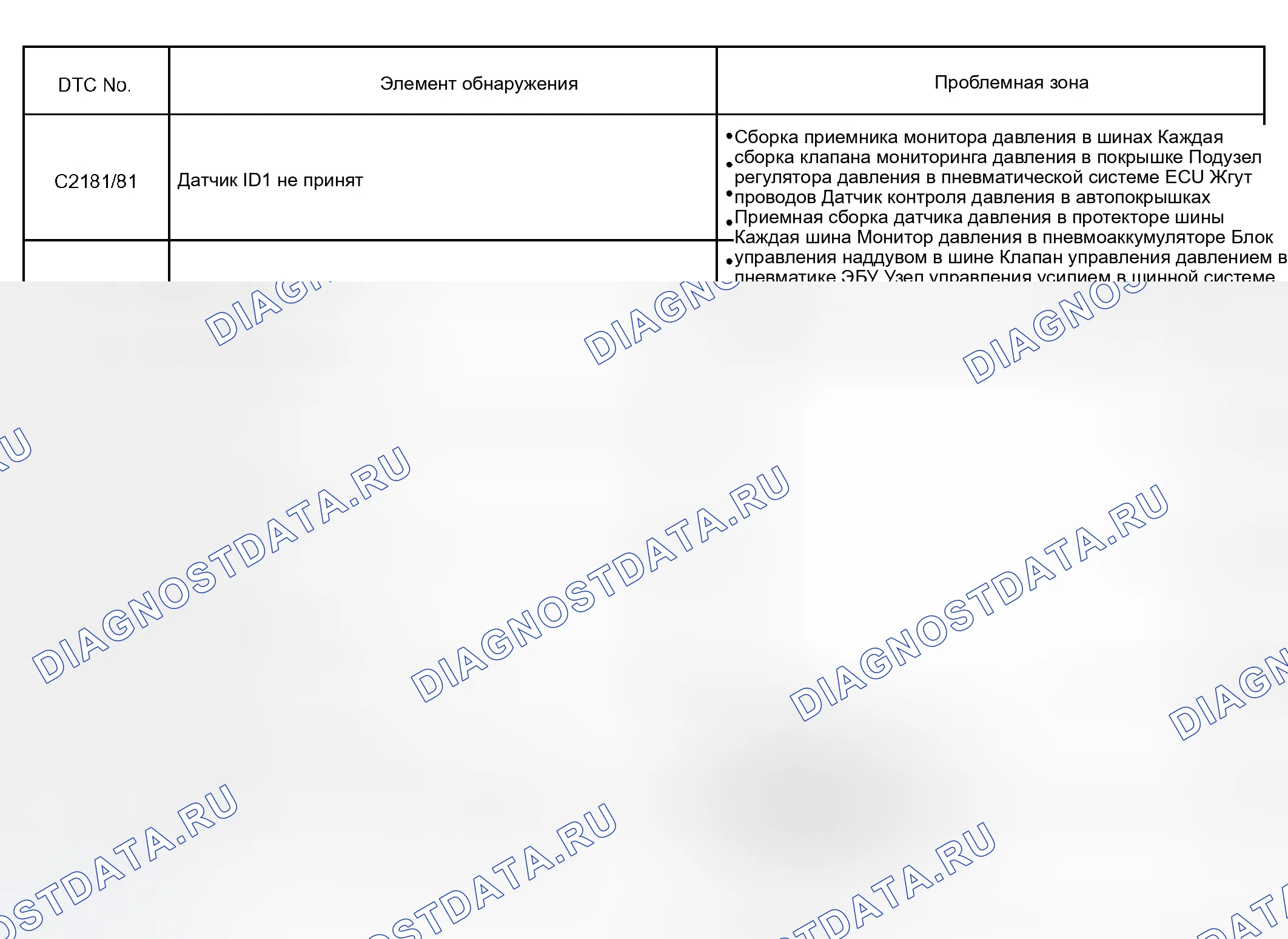 Рис. 14: расшифровка кодов ошибок функции сигнал проверить (проверка Диагностика). Toyota Sequoia I рестайлинг