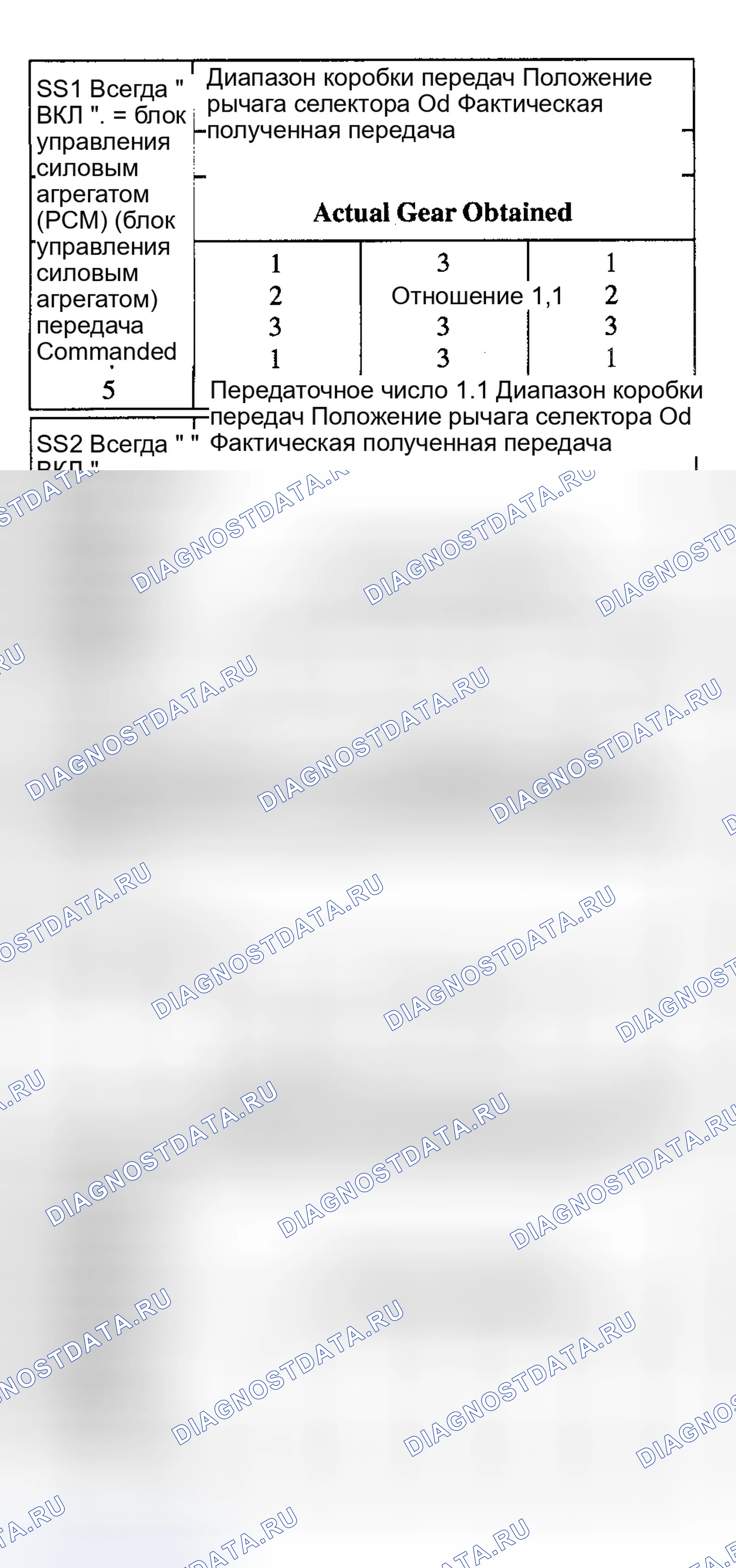 Рис. 2. Ford Ranger I