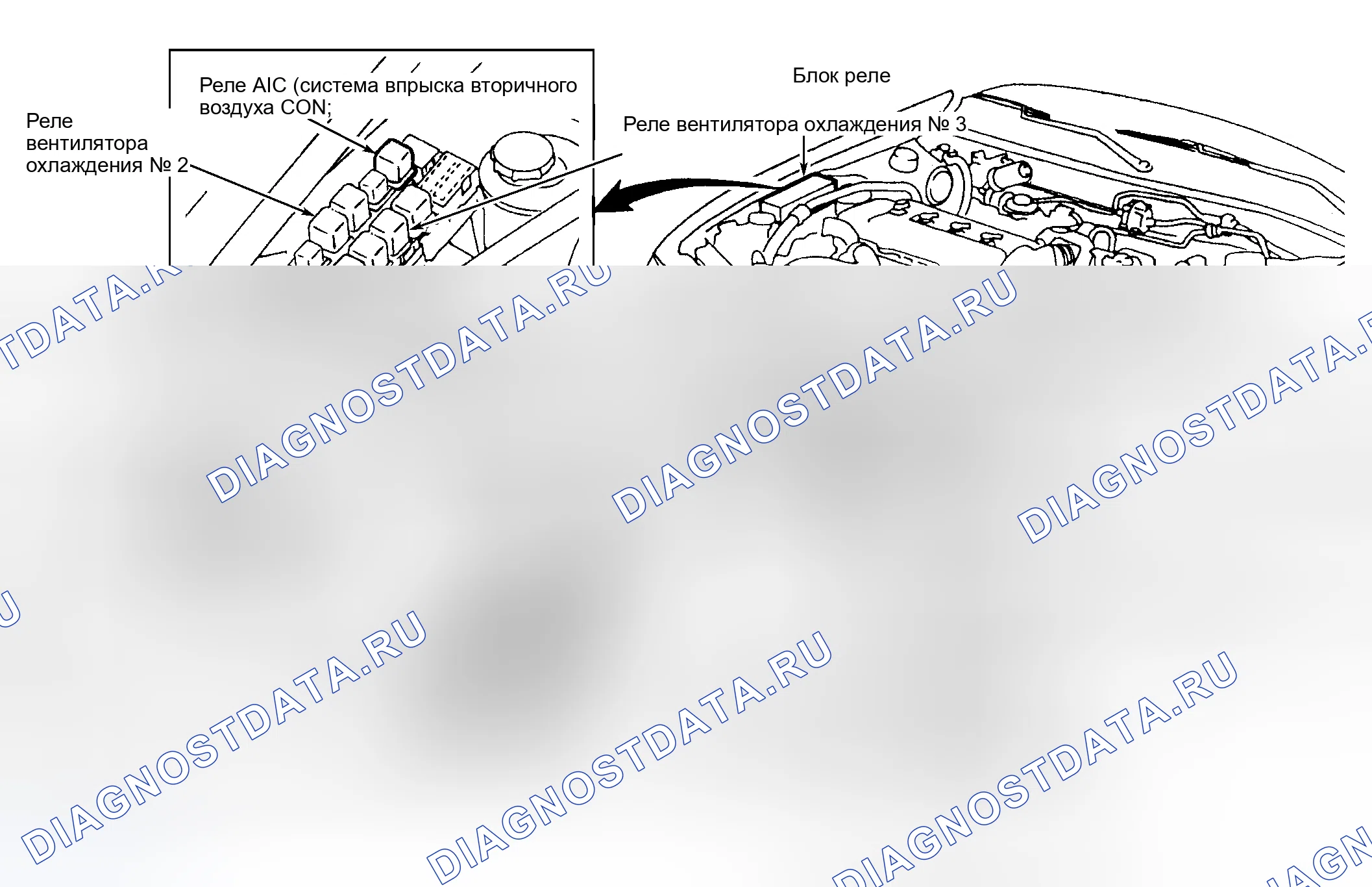 Рис. 3: ПАНЕЛЬ УПРАВЛЕНИЯ. Nissan Altima L30