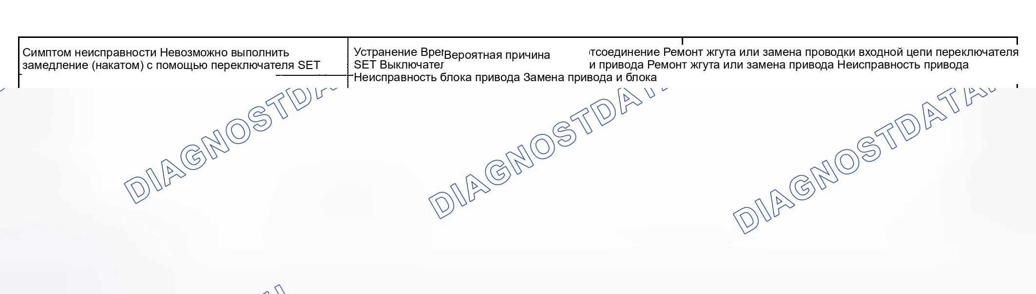Рис. 15: СИМПТОМ НЕИСПРАВНОСТИ 5: НЕВОЗМОЖНО ЗАМЕДЛИТЬ (ДВИЖЕНИЕ НАКАТОМ) С ПОМОЩЬЮ ПЕРЕКЛЮЧАТЕЛЯ НАСТРОЕК. Kia Optima I рестайлинг