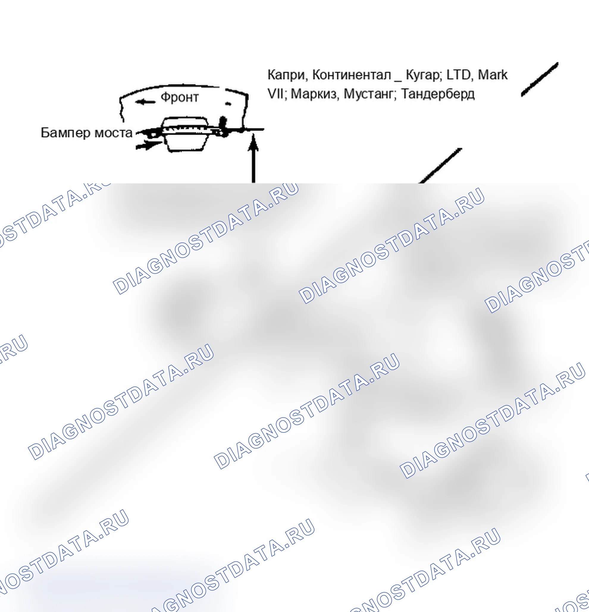 Рис. 2: Расположение для измерения высоты бордюра. Lincoln Town Car I