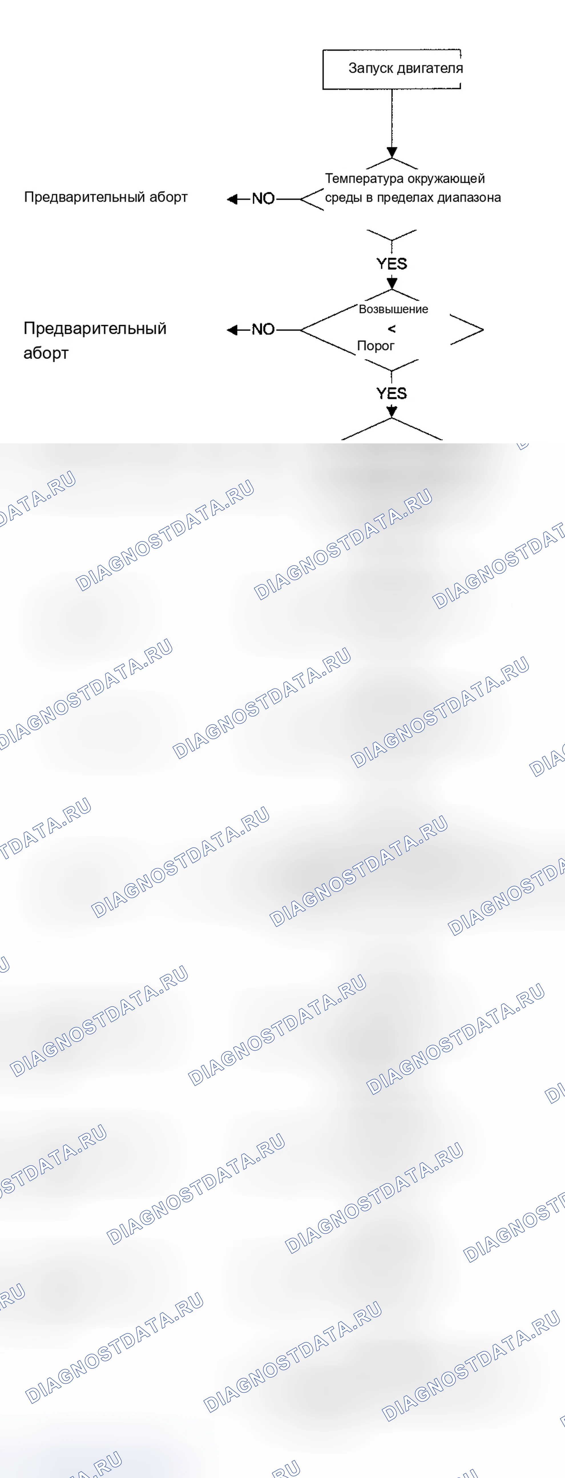 Рис. 238: Тестовая группа 1BMXV05.4LEV. BMW X5 E53