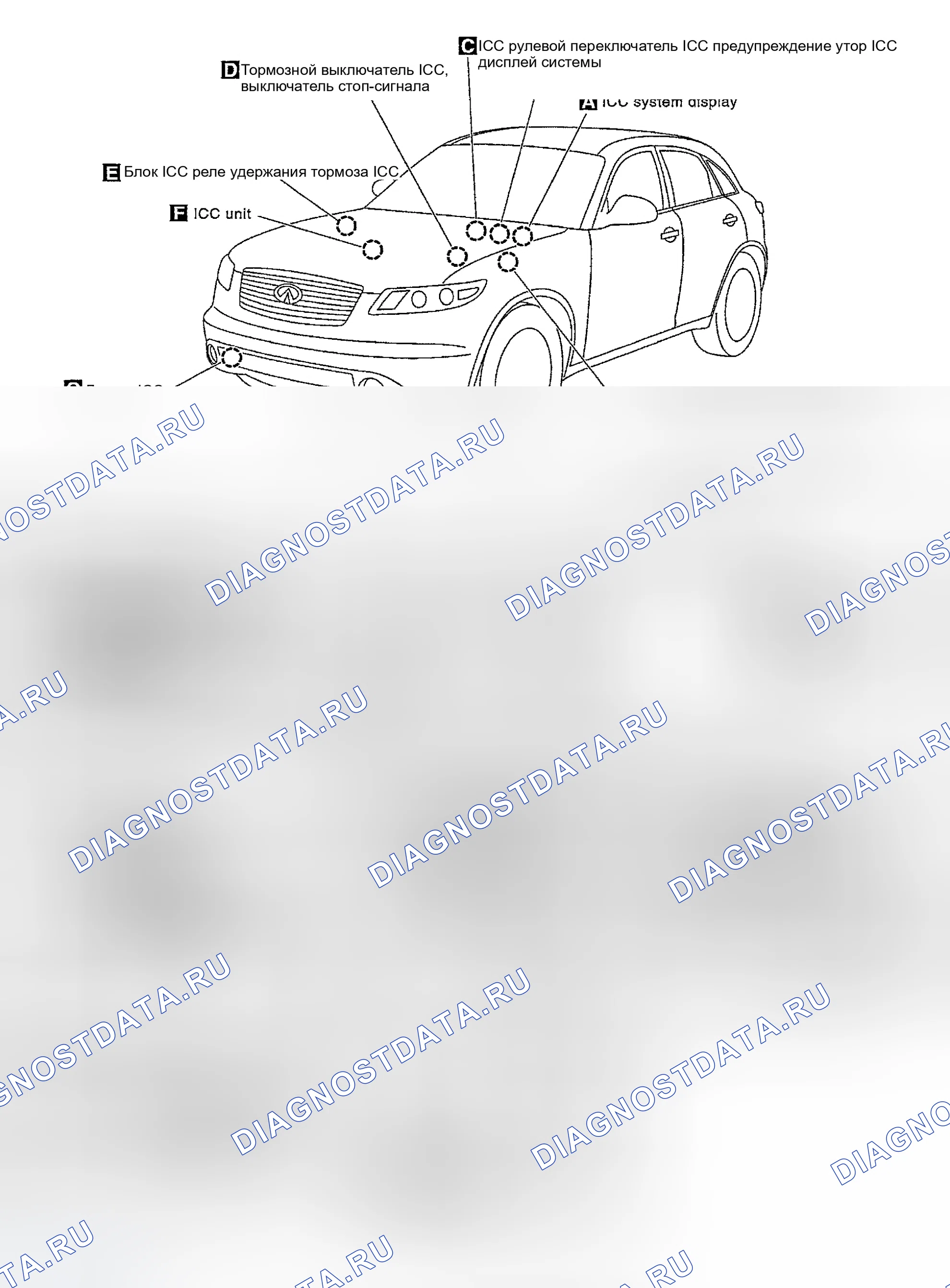 Рис. 8: РАСПОЛОЖЕНИЕ КОМПОНЕНТОВ И КАБЕЛЬНЫХ ЖГУТОВ. Infiniti FX35 I