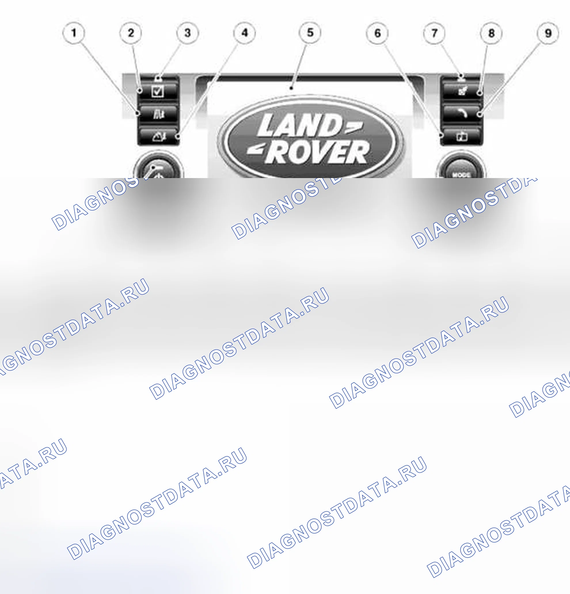 Рис. 90: Сенсорный дисплей. Land Rover Range Rover L322