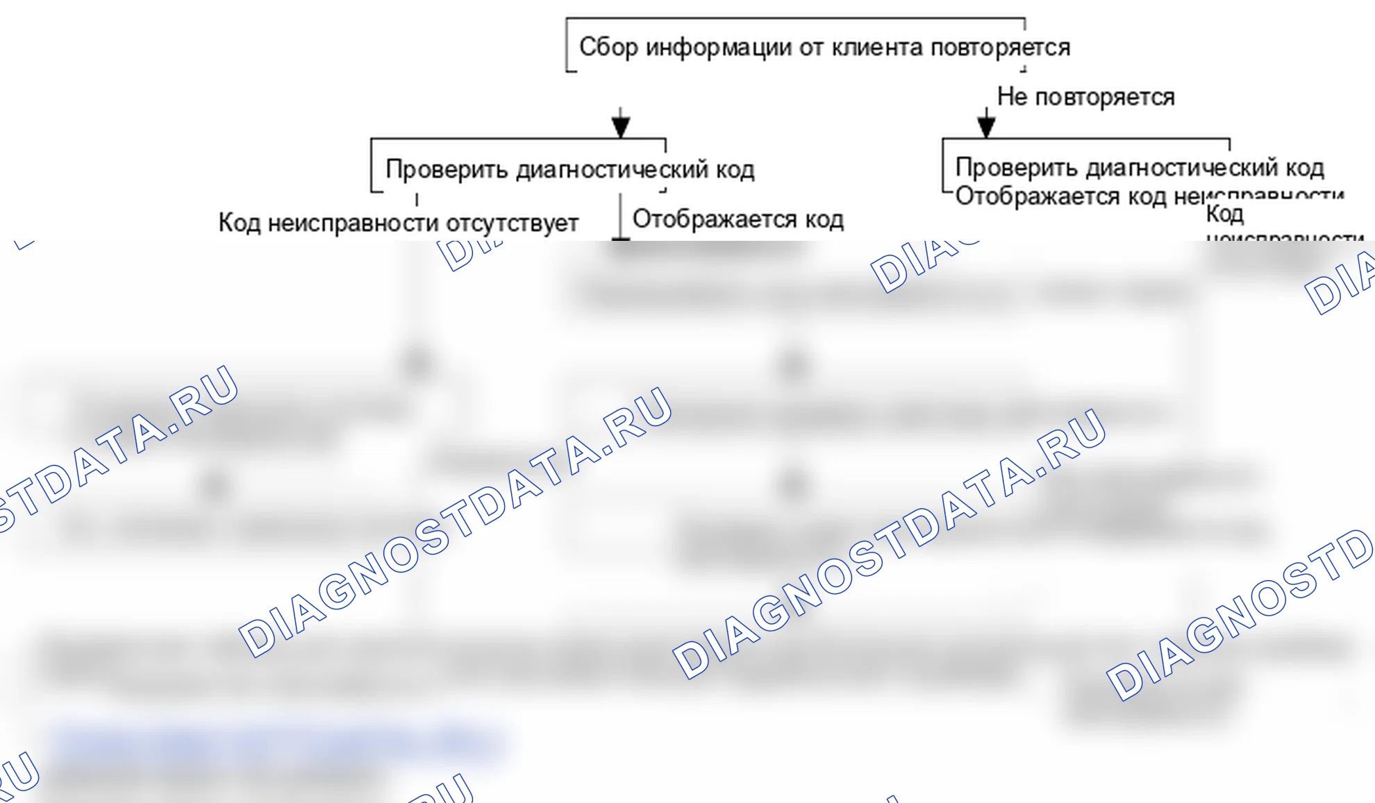 Проверка системы поиска неисправностей. Hyundai Atos MX