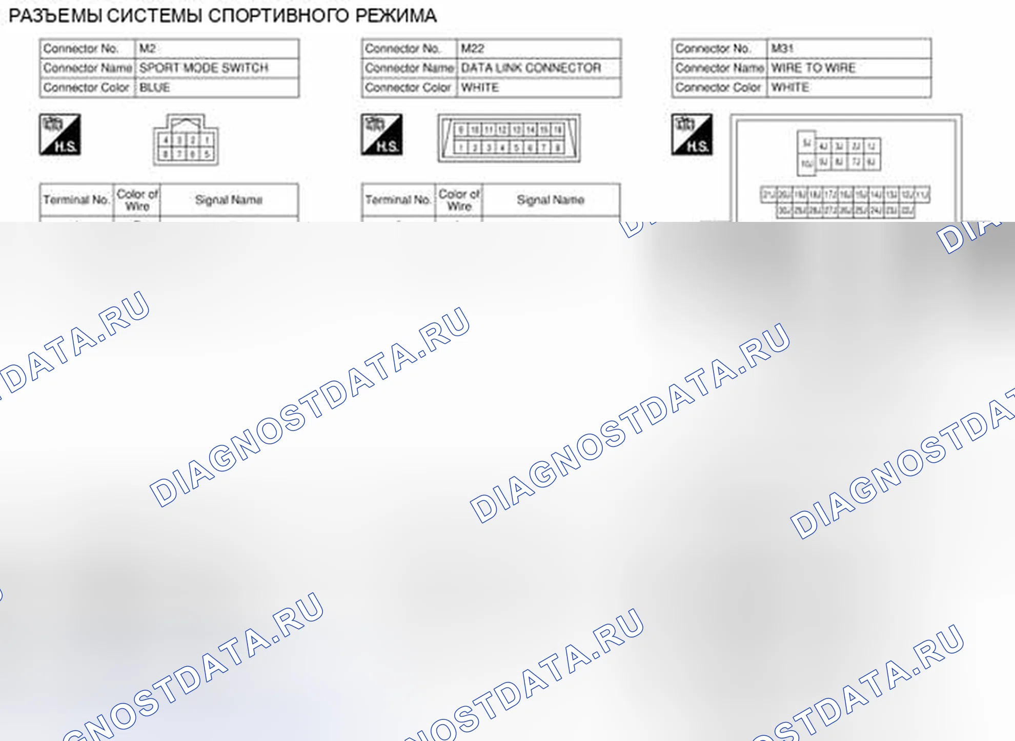 Рис. 7: Вид с торца соединителя. Nissan Rogue II
