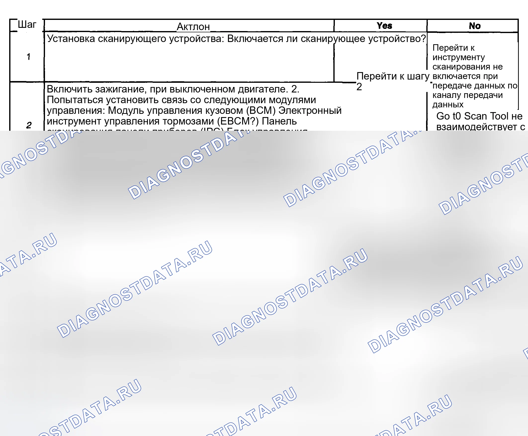 Рис. 13. Kia Ceed CD