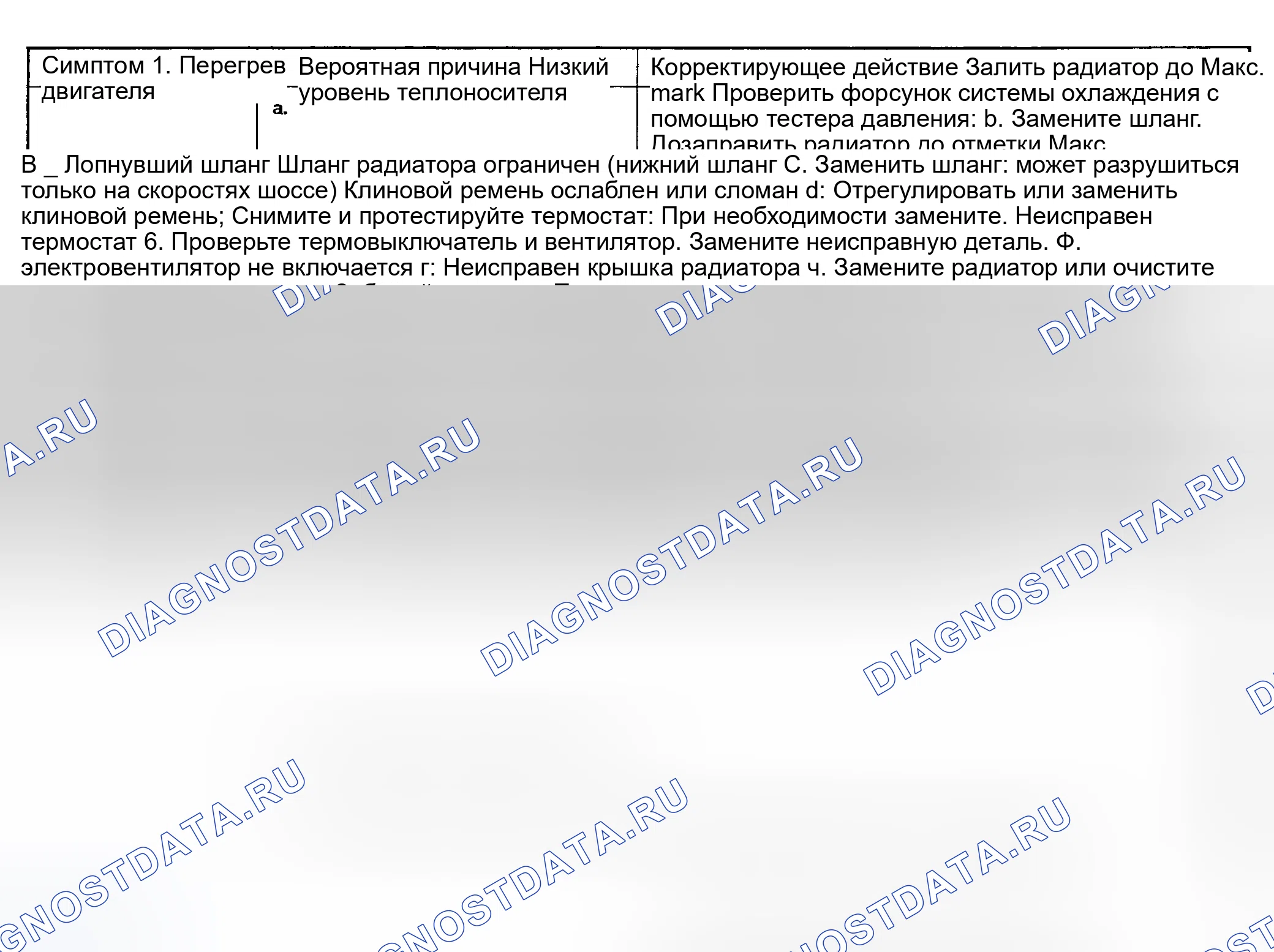 Рис. 7: ПОИСК И УСТРАНЕНИЕ НЕИСПРАВНОСТЕЙ. Volkswagen Fox G1