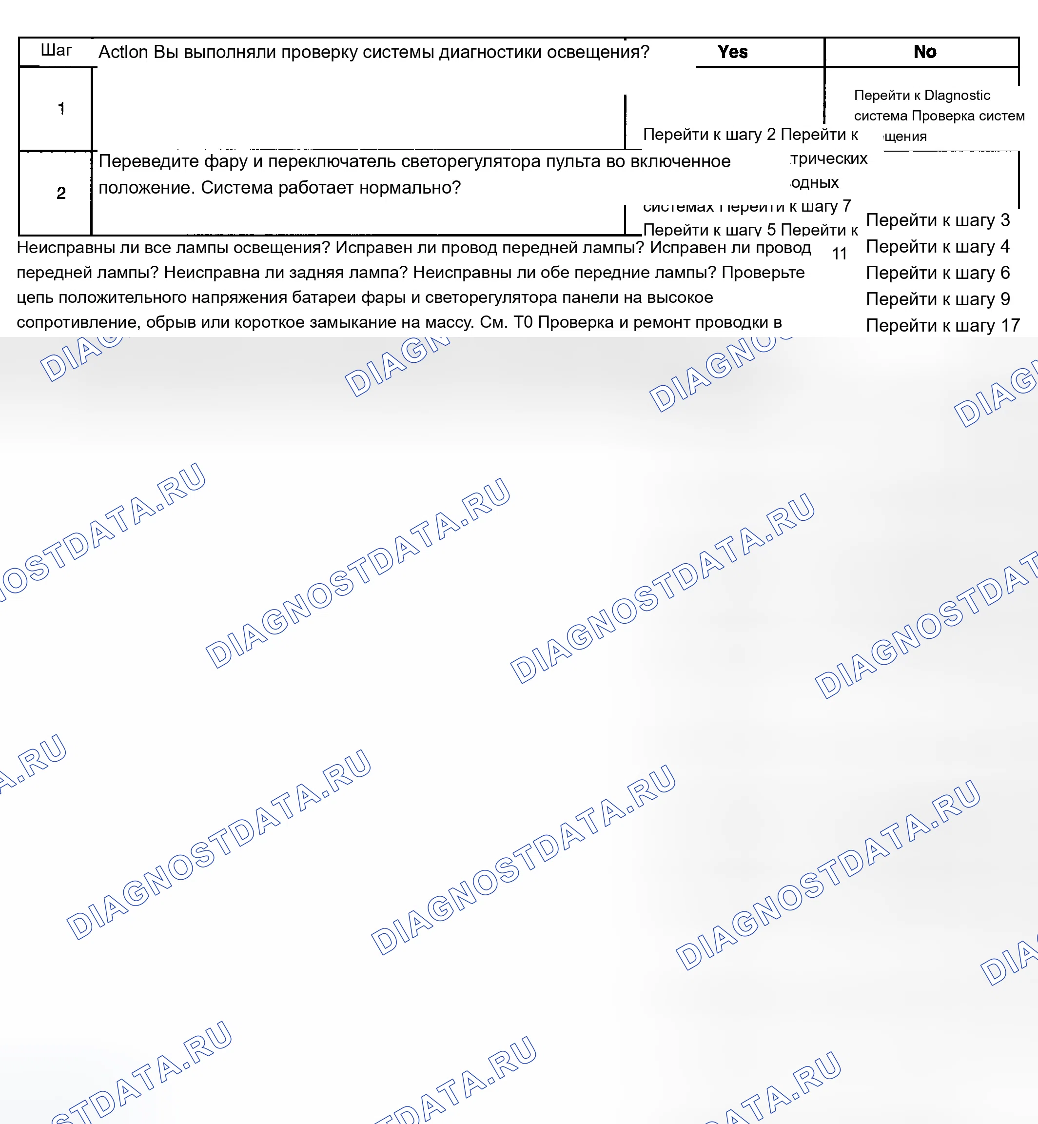 Рис. 74: Парковые лампы не работают. Chevrolet Silverado 2500 