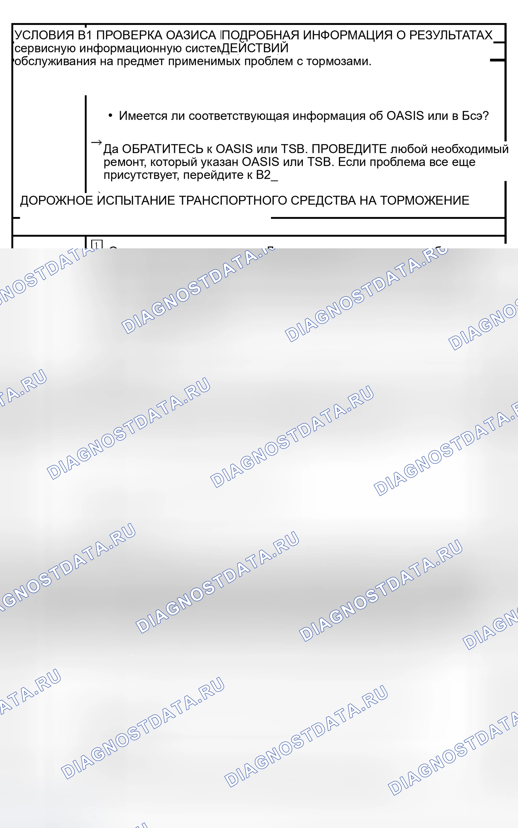 Рис. 8: Точечное испытание В. Вибрация при торможении. Ford Thunderbird XI