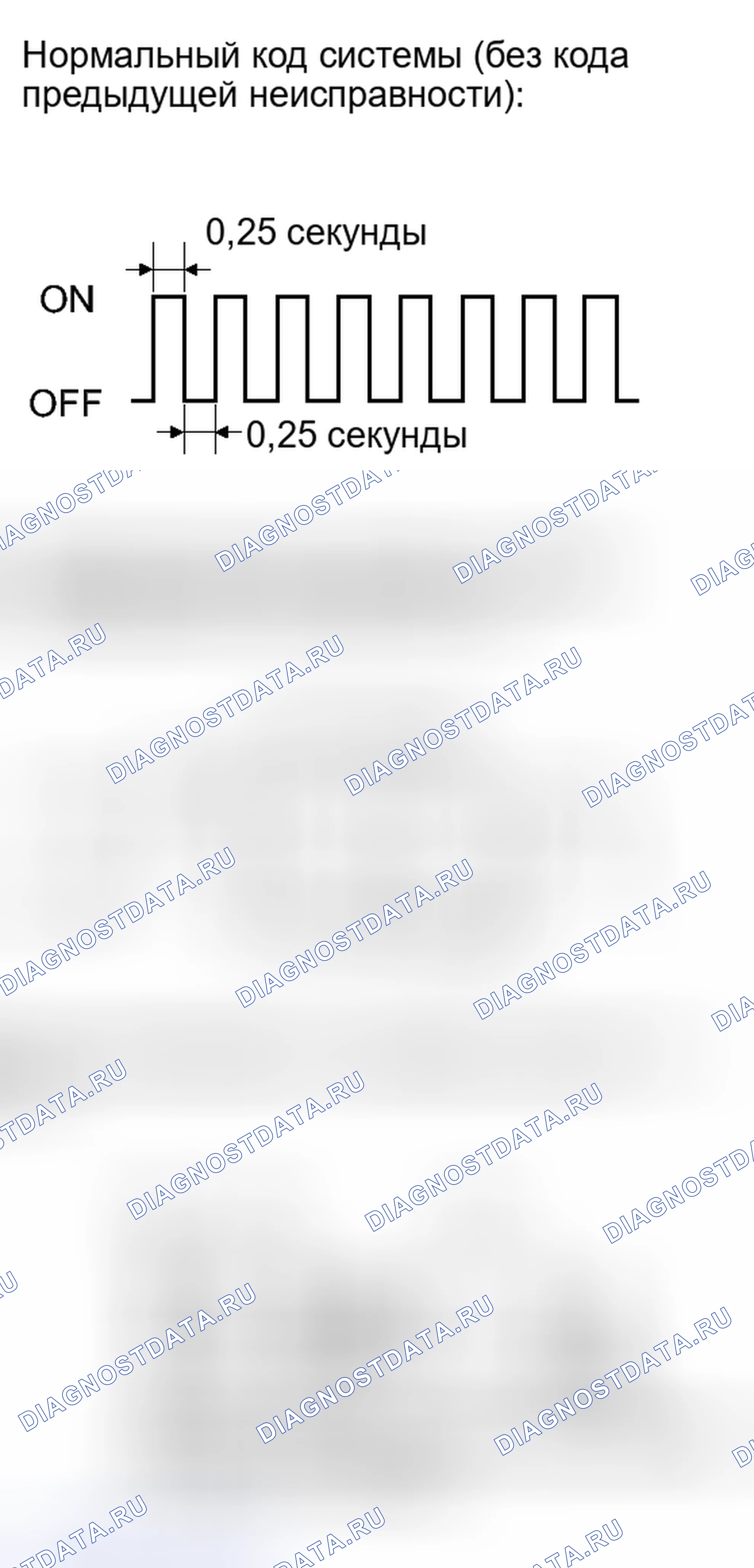 Рис. 164. Toyota Tundra II
