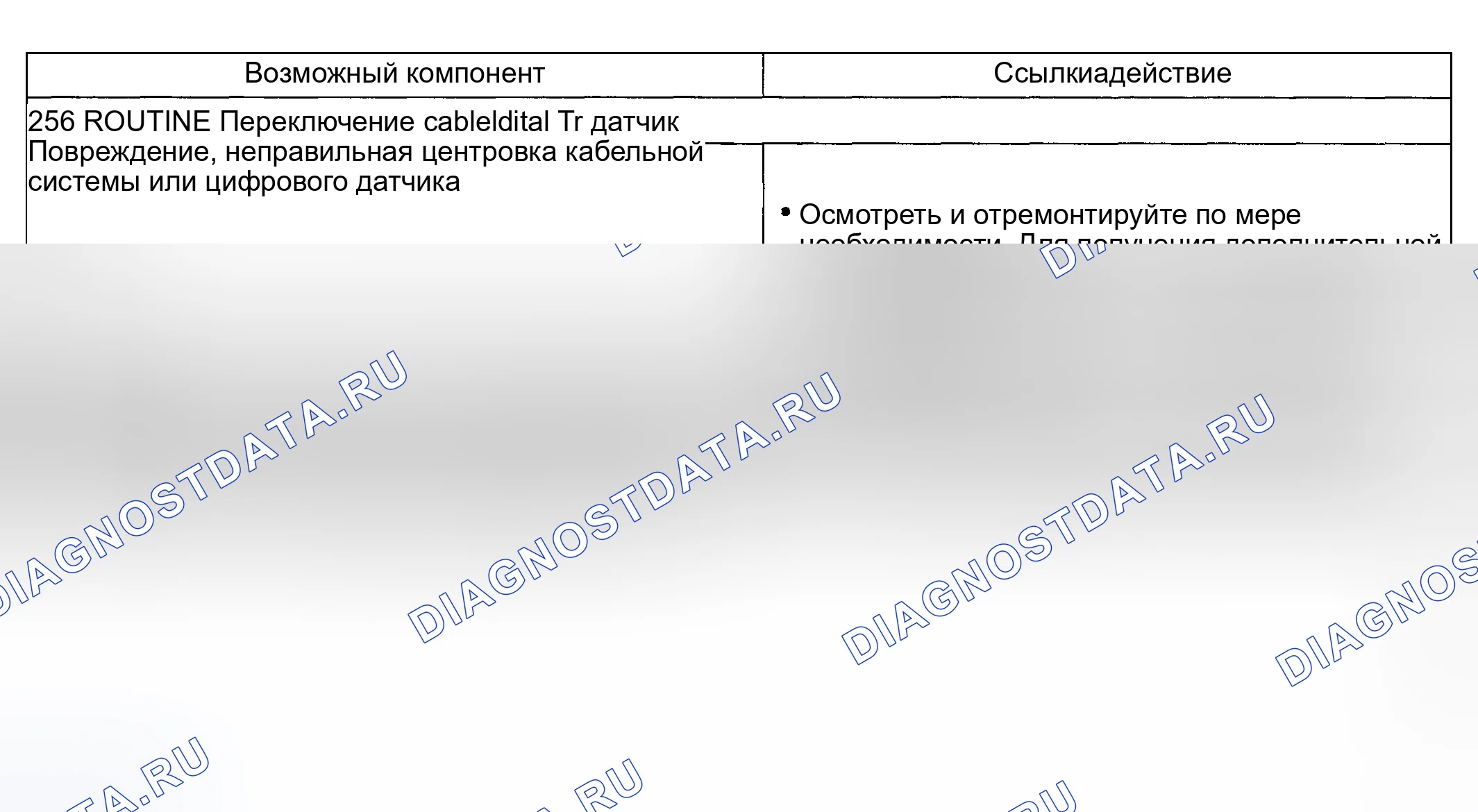 Рис. 208: Другая проблема: нет паркового диапазона (256 - рутина). Lincoln Aviator I